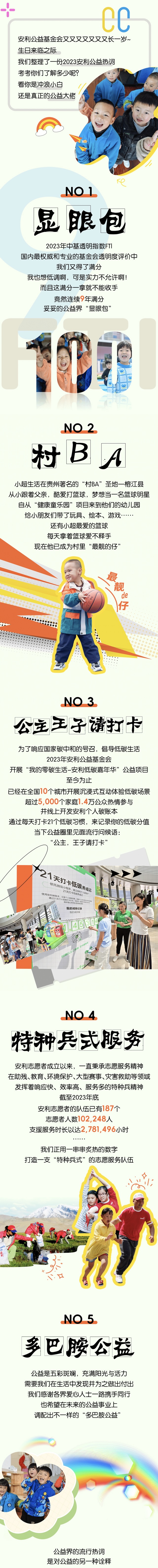 安利公益基金会又又又又又又长一岁啦~
 生日来临之际
 我们整理了一份2023安利公益热词
 考考你们了解多少呢？
 看你是冲浪小白
 还是真正的公益大佬
 
 NO 1
 显眼包
 2023年中基透明指数FTI
 国内最权威和专业的基金会透明度评价中
 我们又得了满分
 我也想低调啊，可是实力不允许啊！
 而且这满分一拿就不能收手
 竟然连续9年满分
 妥妥的公益界“显眼包”
 
 NO 2
 村BA
 小超生活在贵州著名的“村BA”圣地——榕江县
 从小跟着父亲，酷爱打篮球，梦想当一名篮球明星
 自从“健康童乐园”项目来到他们的幼儿园
 给小朋友们带来了玩具、绘本、游戏……
 还有小超最爱的篮球
 每天拿着篮球爱不释手
 现在他已成为村里“最靓的仔”
 
 NO 3
 公主王子请打卡
 为了响应国家碳中和的号召，倡导低碳生活
 2023年安利公益基金会
 开展“我的零碳生活—安利低碳嘉年华”公益活动
 至今为止
 已经在全国10个城市开展沉浸式互动体验低碳场景
 超过5,000个家庭1.4万公众热情参与
 并线上开发安利个人碳账本
 通过每天打卡21个低碳习惯，来记录你的低碳分值
 当下公益圈里见面流行问候语：
 “公主，王子请打卡”
 
 NO 4
 特种兵式服务
 安利志愿者成立以来，一直秉承志愿服务精神
 在助残、教育、环境保护、大型赛事、灾害救助等领域
 发挥着响应快、效率高、服务多的特种兵精神
 截至2023年底
 安利志愿者队伍已有187个
 志愿者人数102,248人
 支援服务时长达2,781,496小时
 ……
 我们正用一串串炙热的数字
 打造一支“特种兵式”的志愿服务队伍
 
 NO 5
 多巴胺公益
 公益是五彩斑斓，充满阳光与活力
 需要我们在生活中发现并为之做出付出
 我们感谢各界爱心人士一路携手同行
 也希望在未来的公益事业上
 调配出不一样的“多巴胺公益”
 
 公益界的流行热词
 是对公益的另一种诠释