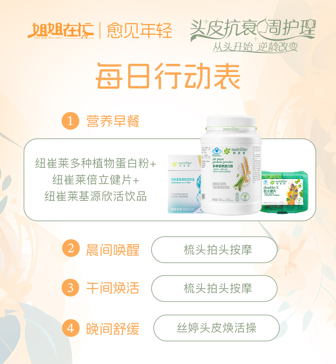 姐姐在忙 | 愈见年轻
 头皮抗衰周护理
 从头开始 逆龄改变
 每日行动表
 ①营养早餐
 纽崔莱多种植物蛋白粉+
 纽崔莱倍立健片+
 纽崔莱基源欣活饮品
 ②晨间唤醒 梳头拍头按摩
 ③午间焕活 梳头拍头按摩
 ④晚间舒缓 丝婷头皮焕活操