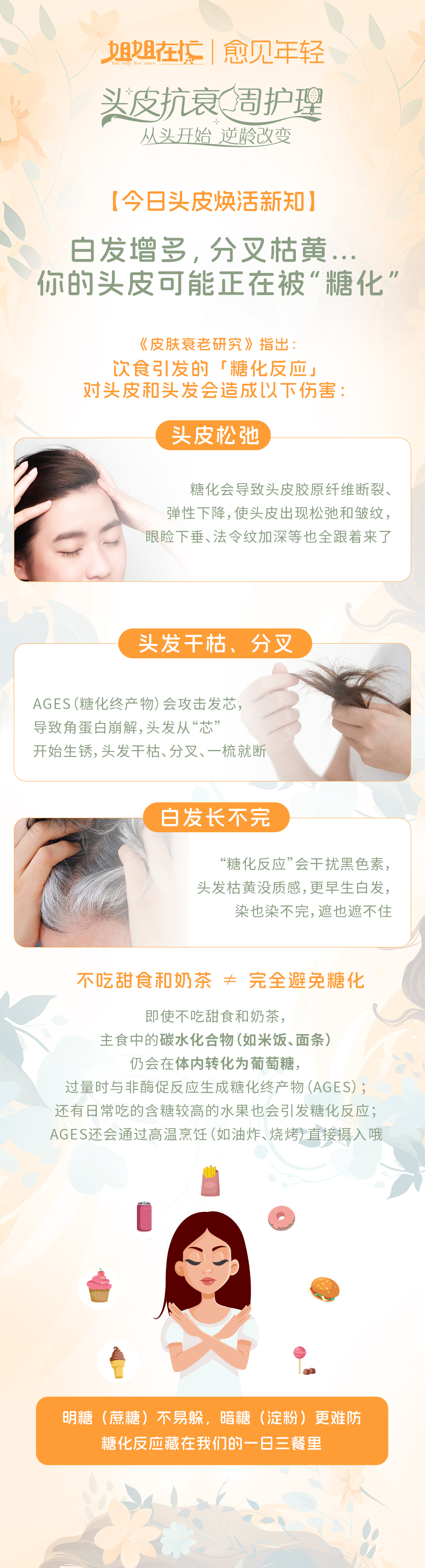 姐姐在忙 | 愈见年轻
 头皮抗衰周护理
 从头开始，逆龄改变
 【今日头皮焕活新知】
 白发增多，分叉枯黄...你的头皮可能正在被“糖化”
 《皮肤衰老研究》指出：饮食引发的「糖化反应」对头皮和头发会造成以下伤害：
 头皮松弛
 糖化会导致头皮胶原纤维断裂、弹性下降，使头皮出现松弛和皱纹，眼睑下垂、法令纹加深等也全跟着来了
 头发干枯、分叉
 AGES（糖化终产物）会攻击发芯，导致角蛋白崩解，头发从“芯”开始生锈，头发干枯、分叉、一梳就断
 白发长不完
 “糖化反应”会干扰黑色素，头发枯黄没质感，更早生白发，染也染不完，遮也遮不住
 不吃甜食和奶茶 ≠ 完全避免糖化
 即使不吃甜食和奶茶，主食中的碳水化合物（如米饭、面条）仍会在体内转化为葡萄糖，过量时与非酶促反应生成糖化终产物（AGES）；还有日常吃的含糖较高的水果也会引发糖化反应；AGES还会通过高温烹饪（如油炸、烧烤）直接摄入哦
 明糖（蔗糖）不易躲，暗糖（淀粉）更难防，糖化反应藏在我们的一日三餐里
