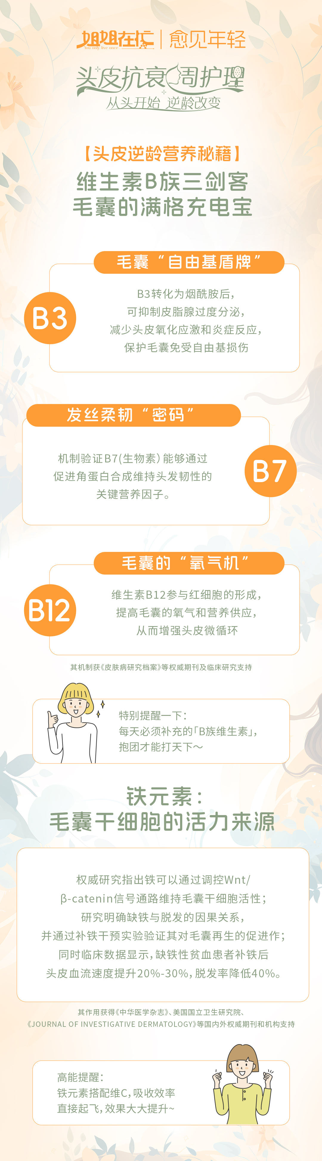 第5天-05-维生素b族—毛囊“充电宝”.jpg