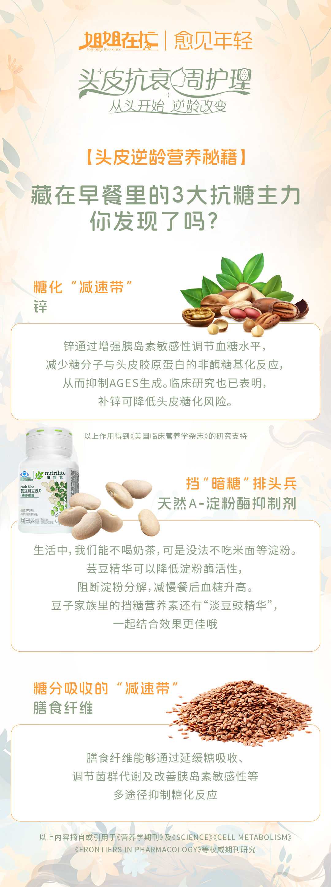 姐姐在忙 | 愈见年轻
 头皮抗衰周护理
 从头开始逆龄改变
 【头皮逆龄营养秘籍】
 藏在早餐里的3大抗糖主力你发现了吗？
 糖化“减速带”
 锌
 锌通过增强胰岛素敏感性调节血糖水平，减少糖分子与头皮胶原蛋白的非酶糖基化反应，从而抑制AGES生成。临床研究也已表明，补锌可降低头皮糖化风险。
 以上作用得到《美国临床营养学杂志》的研究支持
 挡“暗糖”排头兵
 天然A-淀粉酶抑制剂
 生活中，我们能不喝奶茶，可是没法不吃米面等淀粉。芸豆精华可以降低淀粉酶活性，阻断淀粉分解，减慢餐后血糖升高。豆子家族里的挡糖营养素还有“淡豆豉精华”，一起结合效果更佳哦
 糖分吸收的“减速带”
 膳食纤维
 膳食纤维能够通过延缓糖吸收、调节菌群代谢及改善胰岛素敏感性等多途径抑制糖化反应
 以上内容摘自或引用于《营养学期刊》及《SCIENCE》《CELL METABOLISM》《FRONTIERS IN PHARMACOLOGY》等权威期刊研究