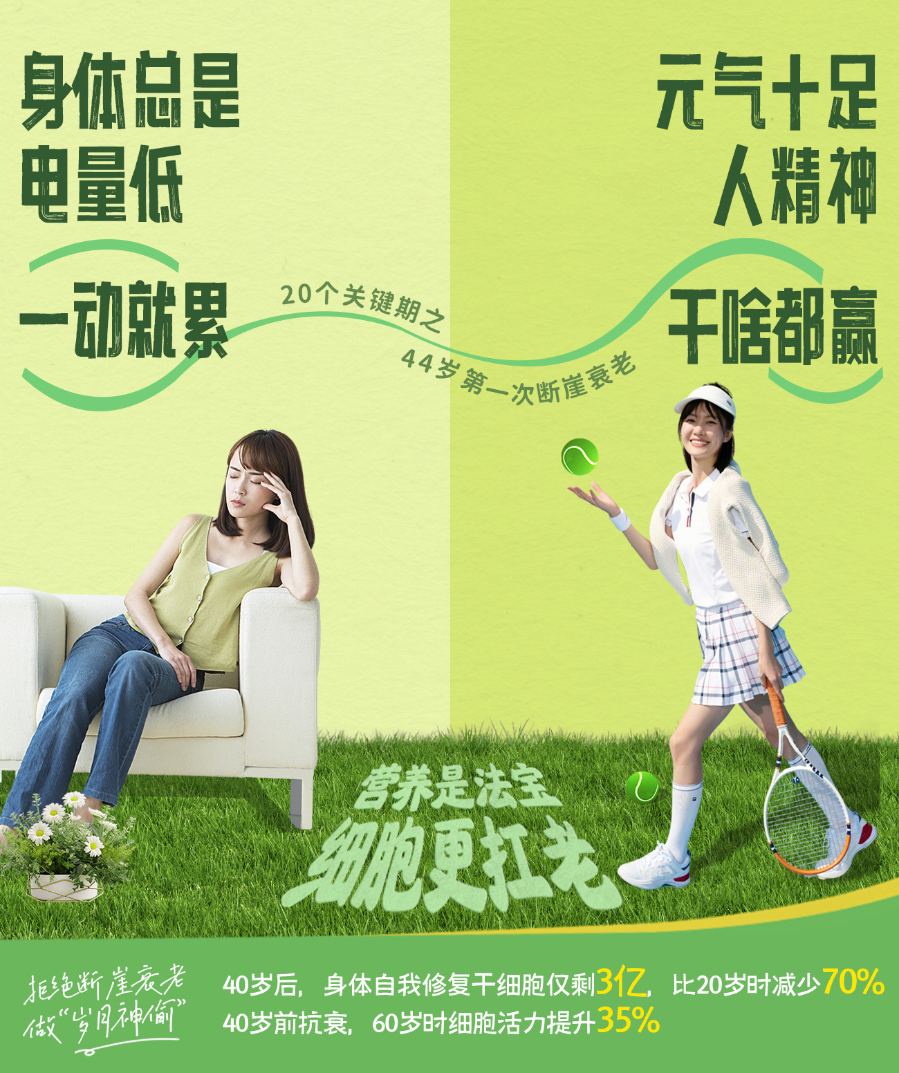 身体总是电量低
 一动就累
 元气十足人精神
 干啥都赢
 20个关键期之
 44岁第一次断崖衰老
 营养是法宝
 细胞更抗老
 拒绝断崖衰老
 40岁后，身体自我修复干细胞仅剩3亿，比20岁时减少70%
 40岁前抗衰，60岁时细胞活力提升35%
 拒绝断崖衰老
做“岁月神偷”