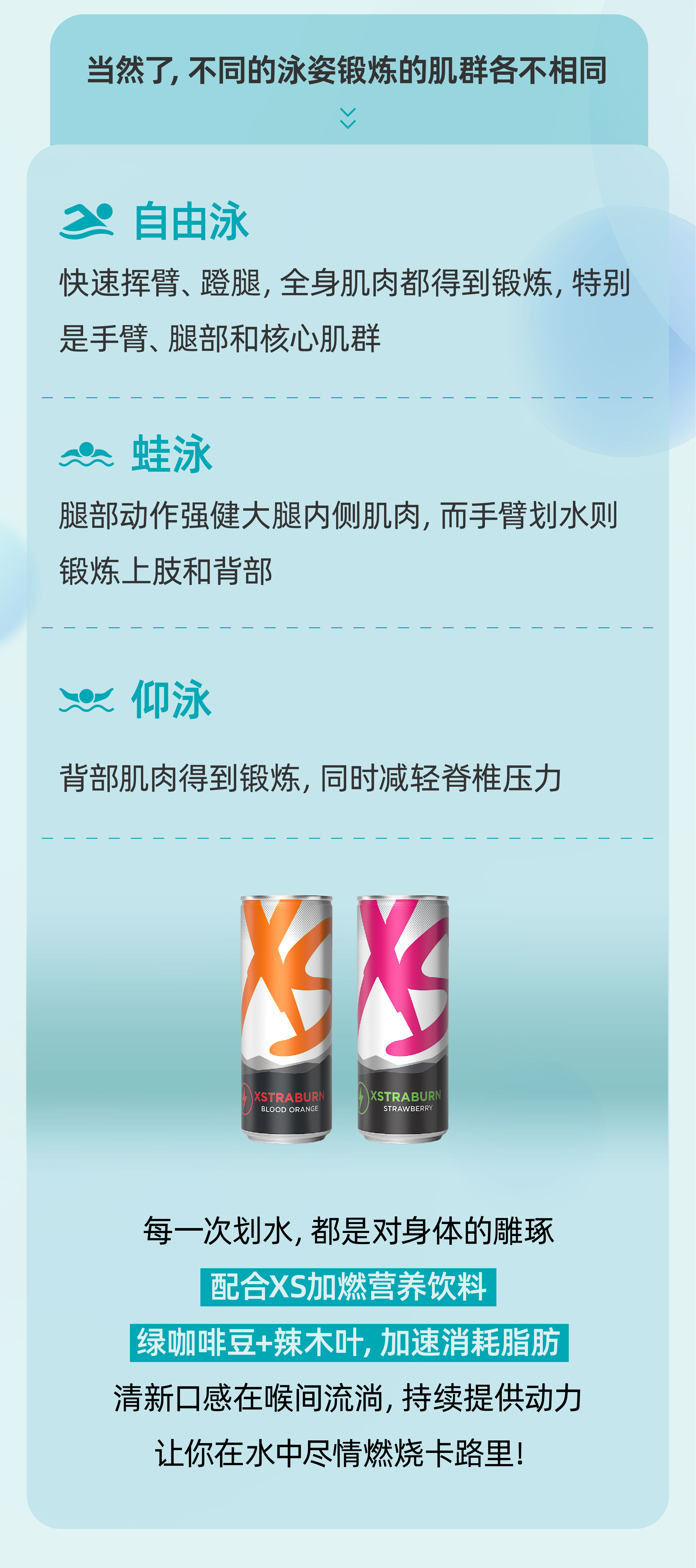 当然了，不同的泳姿锻炼的肌群各不相同
 自由泳
 快速挥臂、蹬腿，全身肌肉都得到锻炼，特别是手臂、腿部和核心肌群
 蛙泳
 腿部动作强健大腿内侧肌肉，而手臂划水则锻炼上肢和背部
 仰泳
 背部肌肉得到锻炼，同时减轻脊椎压力
 每一次划水，都是对身体的雕琢
 配合XS加燃营养饮料
 绿咖啡豆+辣木叶，加速消耗脂肪
 清新口感在喉间流淌，持续提供动力
 让你在水中尽情燃烧卡路里！