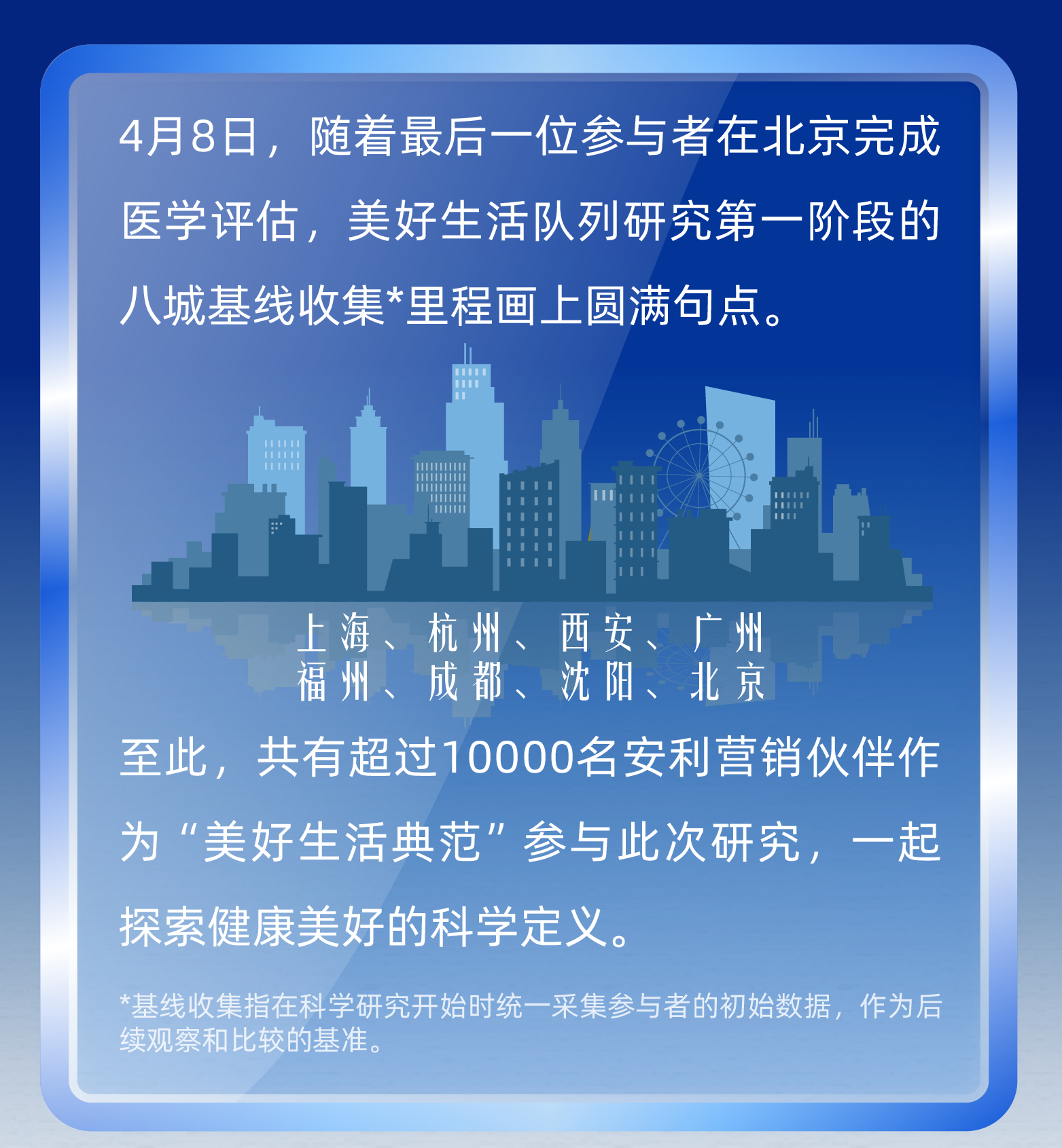 4月8日，随着最后一位参与者在北京完成医学评估，美好生活队列研究第一阶段的八城基线收集*里程碑上圆满句点。
 上海、杭州、西安、广州、福州、成都、沈阳、北京
 至此，共有超过10000名安利营销伙伴作为“美好生活典范”参与此次研究，一起探索健康美好的科学定义。
 *基线收集指在科学研究开始时统一采集参与者的初始数据，作为后续观察和比较的基准。