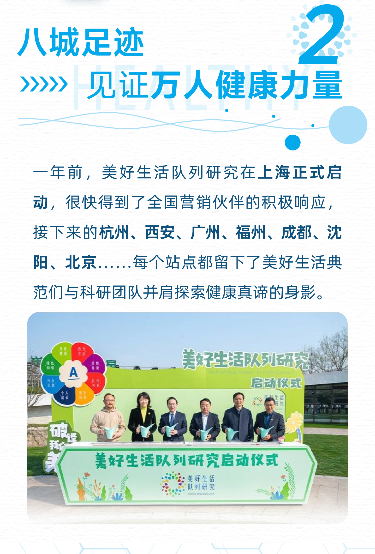八城足迹
 见证万人健康力量
 一年前，美好生活队列研究在上海正式启动，很快得到了全国营销伙伴的积极响应，接下来的杭州、西安、广州、福州、成都、沈阳、北京……每个站点都留下了美好生活典范们与科研团队并肩探索健康真谛的身影。