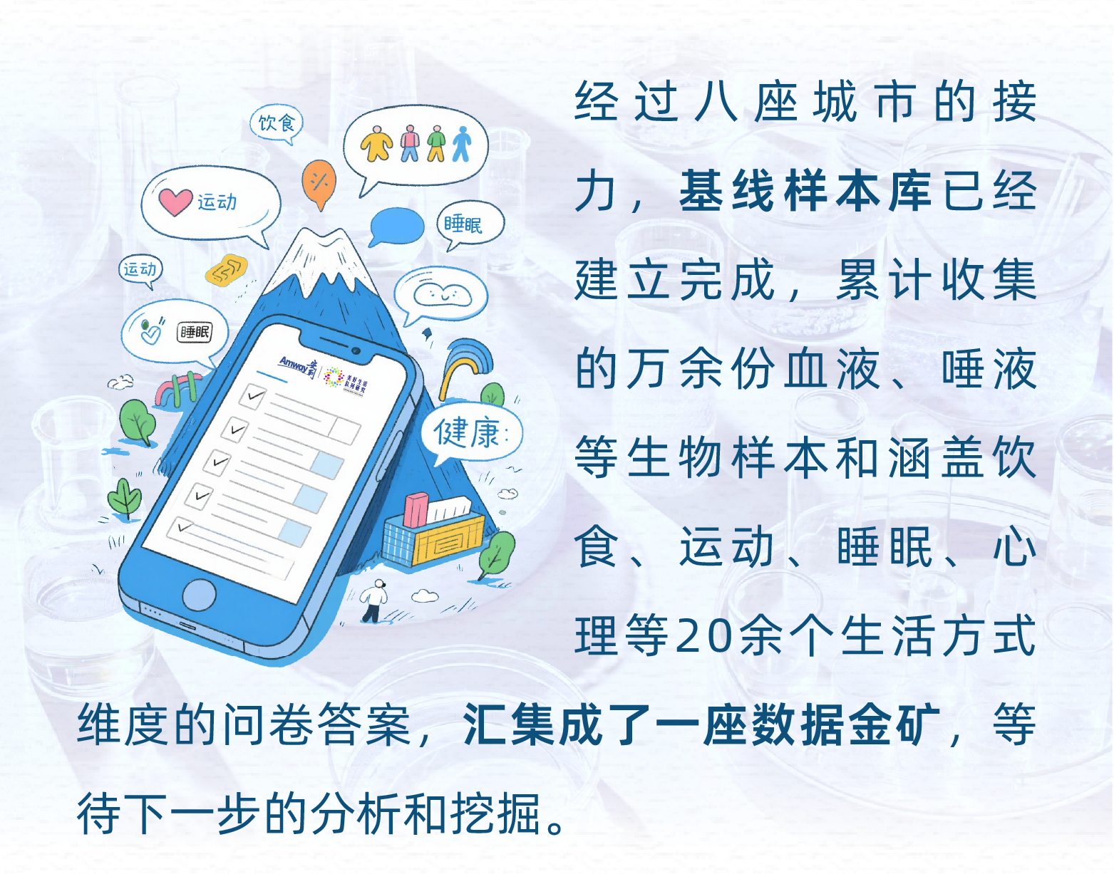 经过八座城市的接力，基线样本库已经建立完成，累计收集的万余份血液、唾液等生物样本和涵盖饮食、运动、睡眠、心理等20余个生活方式维度的问卷答案，汇集成了一座数据金矿，等待下一步的分析和挖掘。