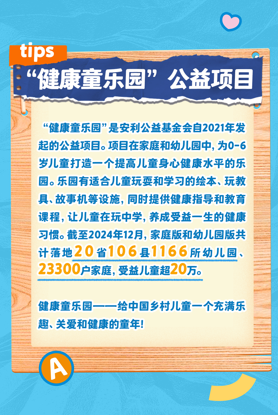 tips
 “健康童乐园”公益项目
 “健康童乐园”是安利公益基金会自2021年发起的公益项目。项目在家庭和幼儿园中，为0-6岁儿童打造一个提高儿童身心健康水平的乐园。乐园有适合儿童玩耍和学习的绘本、玩教具、故事机等设施，同时提供健康指导和教育课程，让儿童在玩中学，养成受益一生的健康习惯。截至2024年12月，家庭版和幼儿园版共计落地20省106县1166所幼儿园、23300户家庭，受益儿童超20万。
 健康童乐园——给中国乡村儿童一个充满乐趣、关爱和健康的童年！
