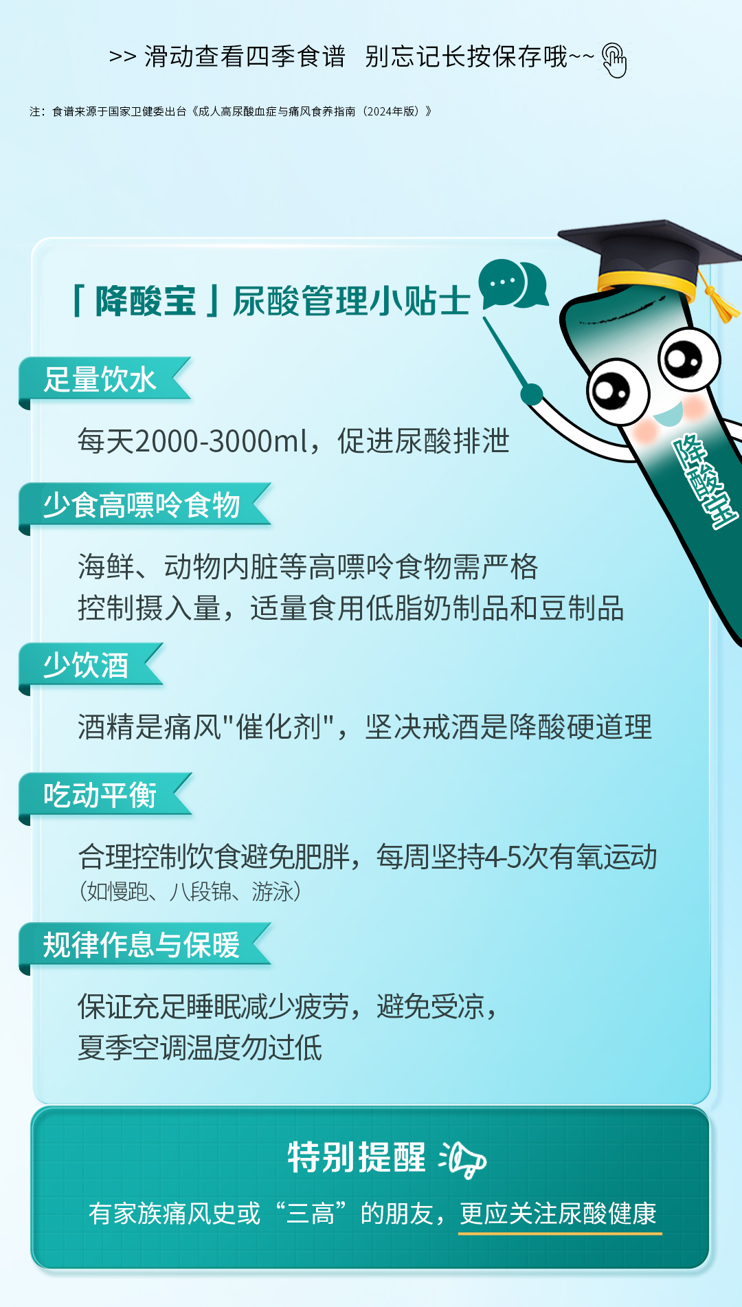 注：食谱来源于国家卫健委出台《成人高尿酸血症与痛风食养指南（2024年版）》
 【降酸宝】尿酸管理小贴士
 足量饮水
 每天2000-3000ml，促进尿酸排泄
 少食高嘌呤食物
 海鲜、动物内脏等高嘌呤食物需严格
 控制摄入量，适量食用低脂奶制品和豆制品
 少饮酒
 酒精是痛风"催化剂"，坚决戒酒是降酸硬道理
 吃动平衡
 合理控制饮食避免肥胖，每周坚持4-5次有氧运动
 （如慢跑、八段锦、游泳）
 规律作息与保暖
 保证充足睡眠减少疲劳，避免受凉，
 夏季空调温度勿过低
 特别提醒
 有家族痛风史或“三高”的朋友，更应关注尿酸健康