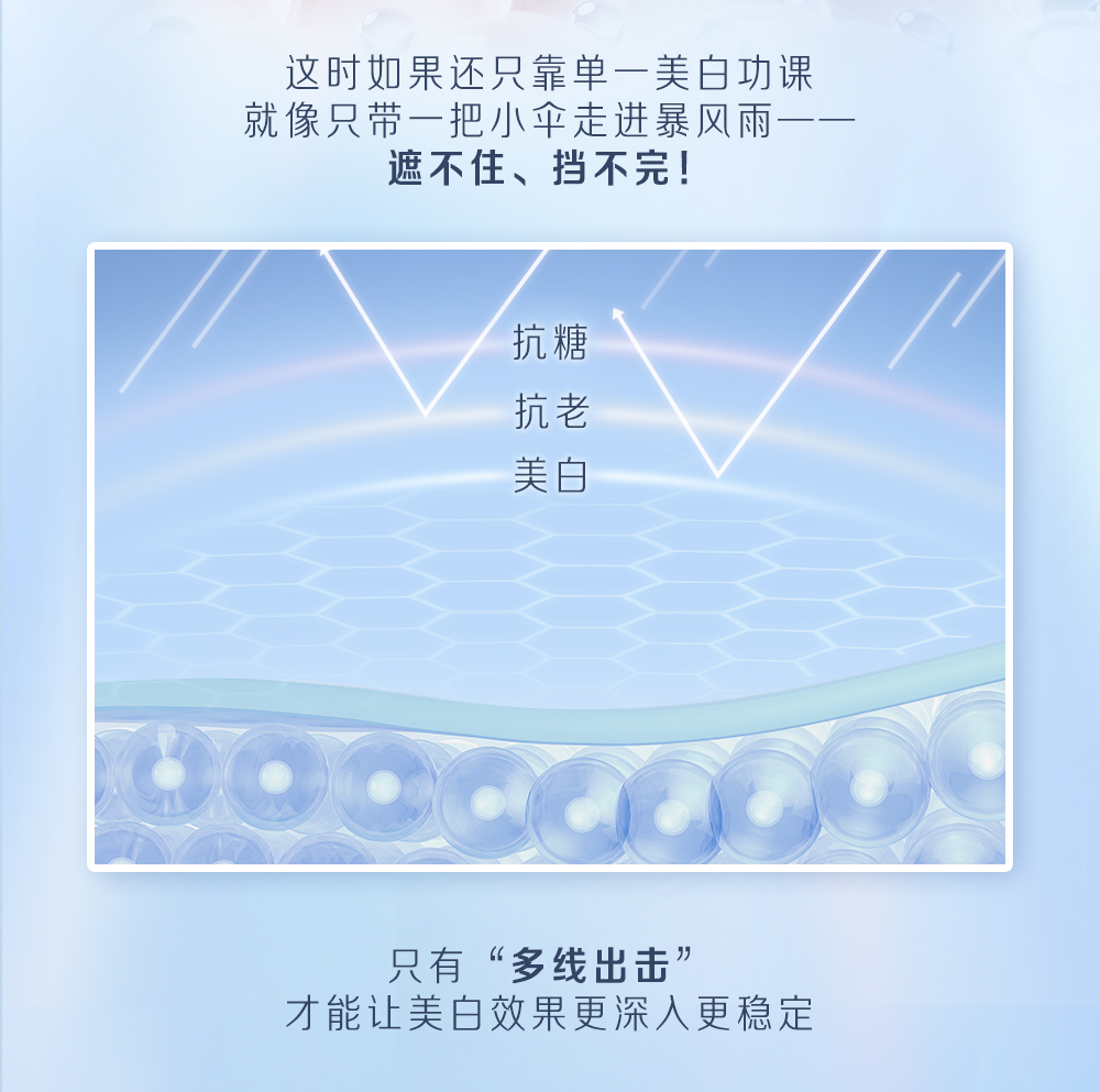 这时如果还只靠单一美白功课
 就像只带一把小伞走进暴风雨——
 遮不住、挡不完！
 抗糖
 抗老
 美白
 只有“多线出击”
 才能让美白效果更深入更稳定