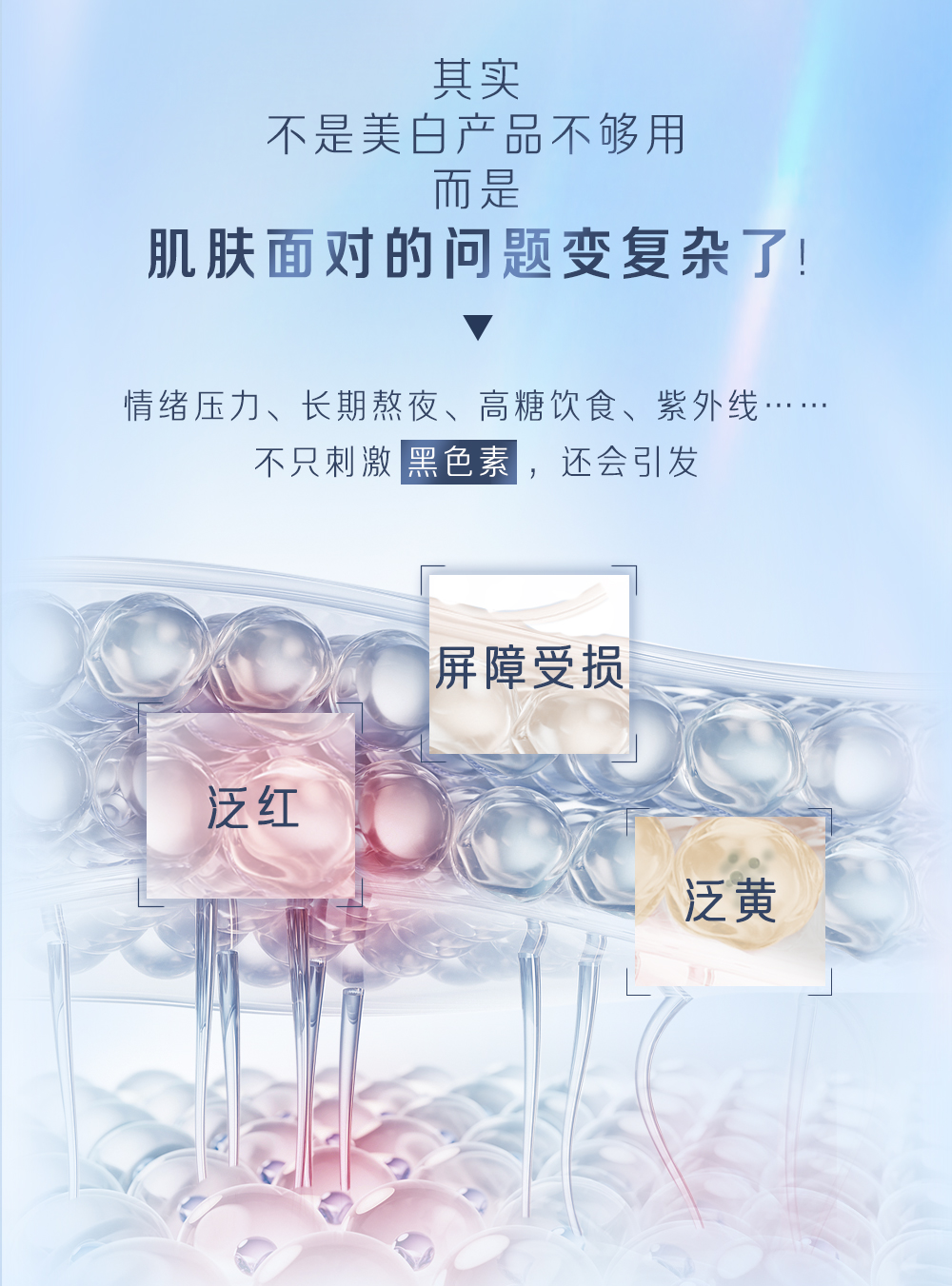 其实
 不是美白产品不够用
 而是
 肌肤面对的问题变复杂了！
 情绪压力、长期熬夜、高糖饮食、紫外线……
 不只刺激黑色素，还会引发
 屏障受损
 泛红
 泛黄