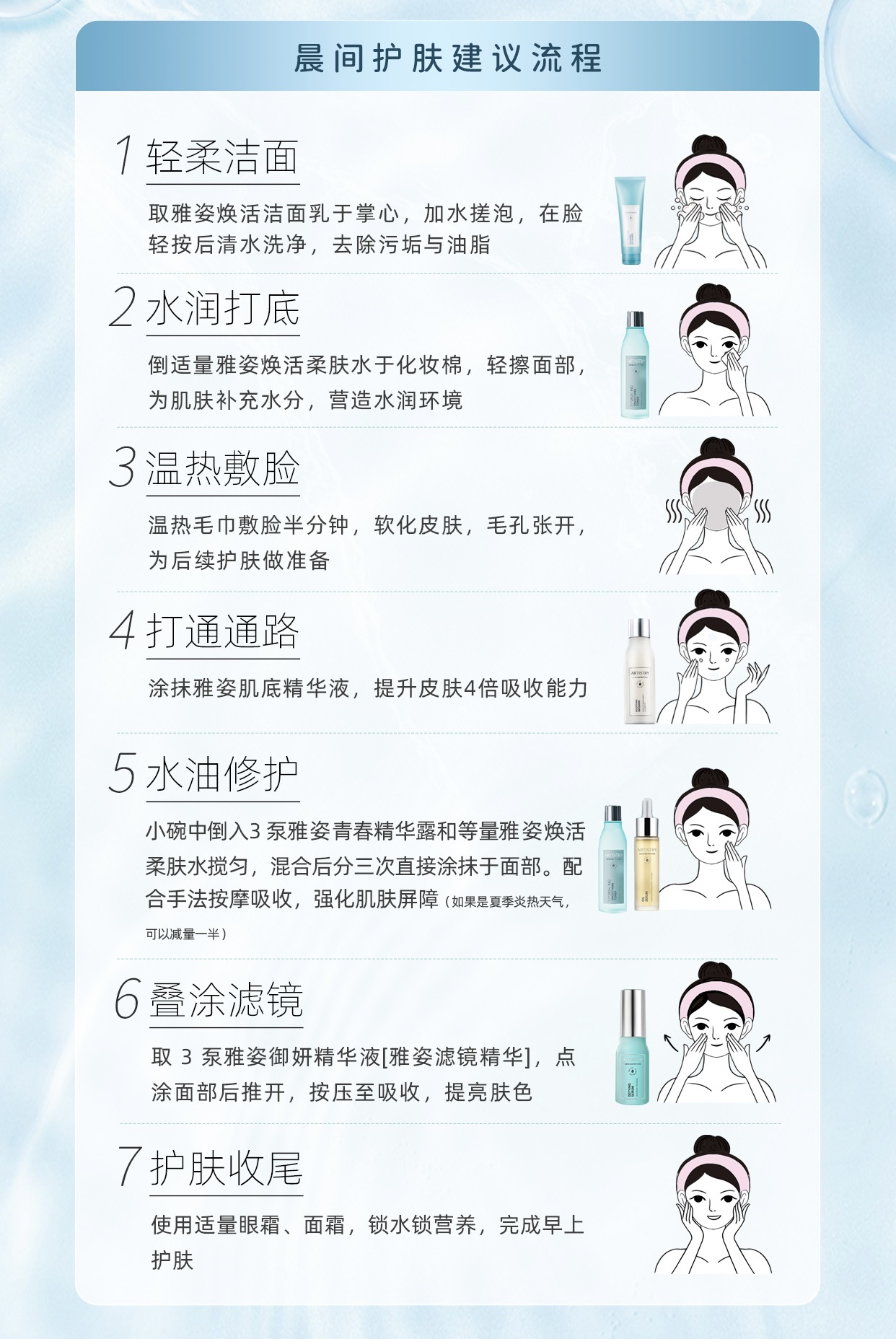 晨间护肤建议流程
 1 轻柔洁面
 取雅姿焕活洁面乳于掌心，加水搓泡，在脸轻按后清水洗净，去除污垢与油脂
 2 水润打底
 倒适量雅姿焕活柔肤水于化妆棉，轻擦面部，为肌肤补充水分，营造水润环境
 3 温热敷脸
 温热毛巾敷脸半分钟，软化皮肤，毛孔张开，为后续护肤做准备
 4 打通通路
 涂抹雅姿肌底精华液，提升皮肤4倍吸收能力
 5 水油修护
 小碗中倒入3泵雅姿青春精华露和等量雅姿焕活柔肤水搅匀，混合后分三次直接涂抹于面部。配合手法按摩吸收，强化肌肤屏障（如果是夏季炎热天气，可以减量一半）
 6 叠涂滤镜
 取3泵雅姿御妍精华液[雅姿滤镜精华]，点涂面部后推开，按压至吸收，提亮肤色
 7 护肤收尾
 使用适量眼霜、面霜，锁水锁营养，完成早上护肤