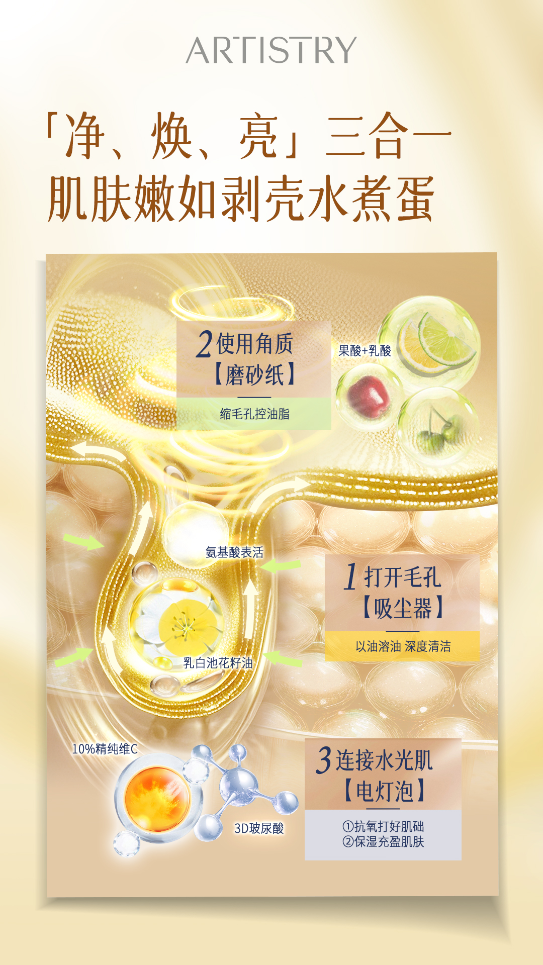 ARTISTRY
 「净、焕、亮」三合一
 肌肤嫩如剥壳水煮蛋
 1打开毛孔【吸尘器】
 以油溶油深度清洁
 氨基酸表活
 乳白池花籽油
 2使用角质【磨砂纸】
 缩毛孔控油脂
 果酸+乳酸
 3连接水光肌【电灯泡】
 ①抗氧打好肌础
 ②保湿充盈肌肤
 10%精纯维C
 3D玻尿酸