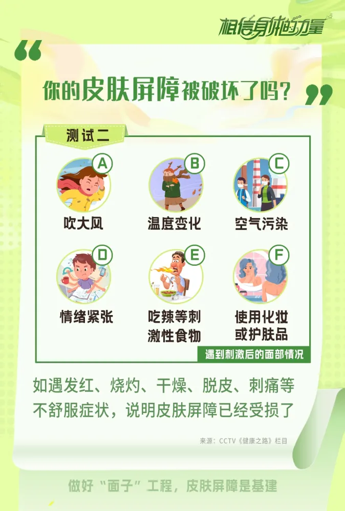 你的皮肤屏障被破坏了吗?-测试二 相信身体的力量
你的皮肤屏障被破坏了吗?
测试二
A. 吹大风
B. 温度变化
C. 空气污染
D. 情绪紧张
E. 吃辣等刺激性食物
F. 使用化妆或护肤品
遇到刺激后的面部情况
如遇发红、烧灼、干燥、脱皮、刺痛等不舒服症状,说明皮肤屏障已经受损了
来源:CCTV《健康之路》栏目
做好“面子”工程,皮肤屏障是基建