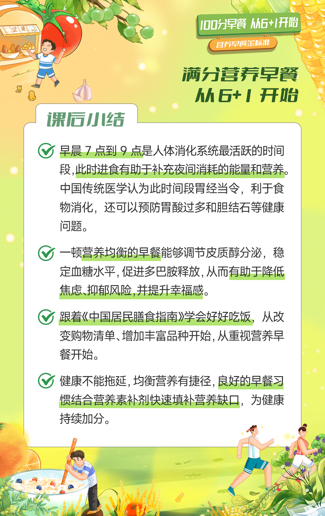 100分早餐 从6+1开始
 营养早餐金标准
 满分营养早餐 从6+1开始
 课后小结
 早晨7点到9点是人体消化系统最活跃的时间段，此时进食有助于补充夜间消耗的能量和营养。中国传统医学认为此时间段胃经当令，利于食物消化，还可以预防胃酸过多和胆结石等健康问题。
 一顿营养均衡的早餐能够调节皮质醇分泌，稳定血糖水平，促进多巴胺释放，从而有助于降低焦虑、抑郁风险，并提升幸福感。
 跟着《中国居民膳食指南》学会好好吃饭，从改变购物清单、增加丰富品种开始，从重视营养早餐开始。
 健康不能拖延，均衡营养有捷径，良好的早餐习惯结合营养素补剂快速填补营养缺口，为健康持续加分。