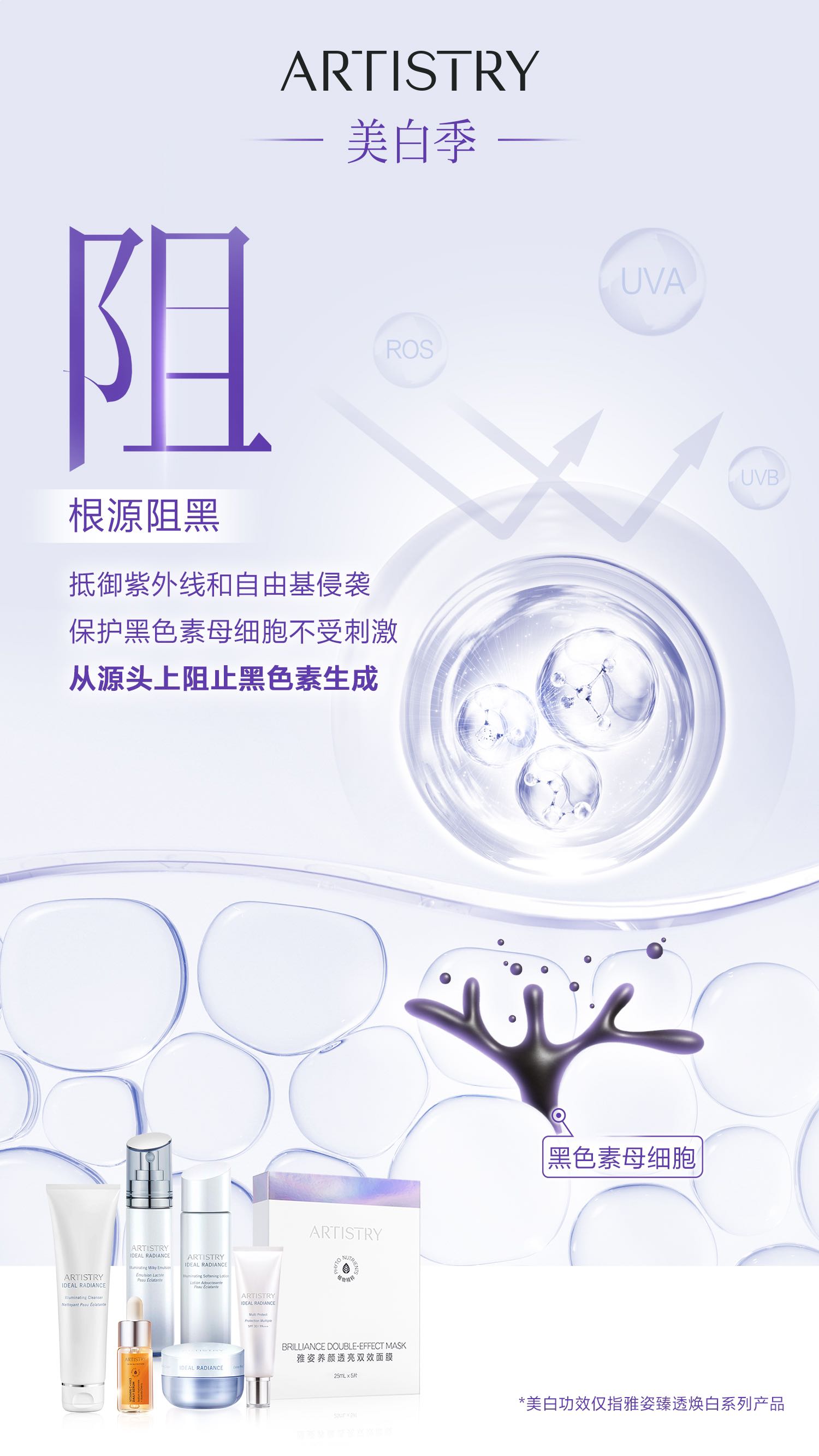 ARTISTRY
 美白季
 阻
 根源阻黑
 抵御紫外线和自由基侵袭
 保护黑色素母细胞不受刺激
 从源头上阻止黑色素生成
 UVA
 ROS
 UVB
 黑色素母细胞
 *美白功效仅指雅姿臻透焕白系列产品