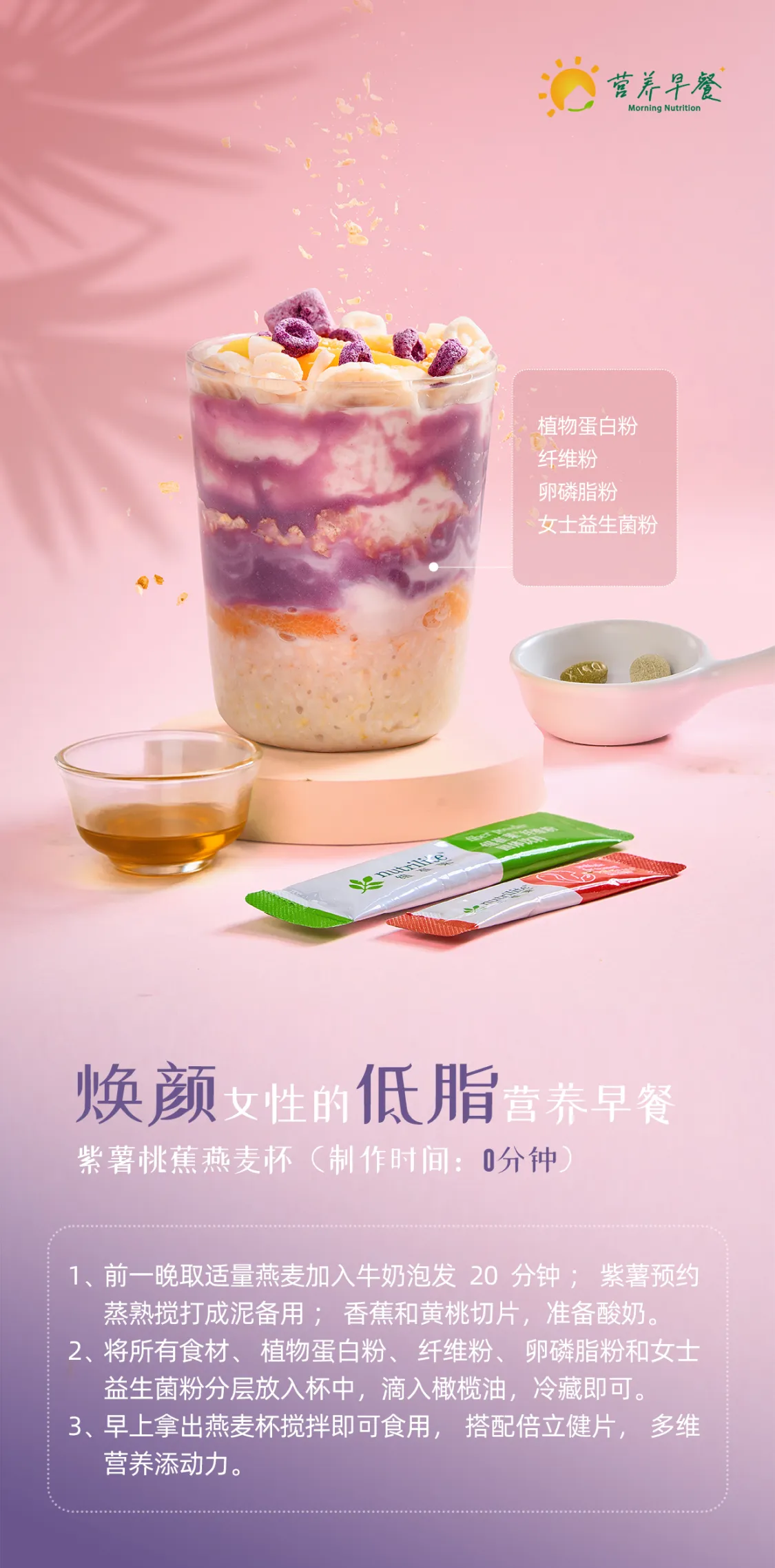 营养早餐 Morning Nutrition
植物蛋白粉
纤维粉
卵磷脂粉
女士益生菌粉
 焕颜女性的低脂营养早餐
 紫薯桃蕉燕麦杯（制作时间：0分钟）
 1、前一晚取适量燕麦加入牛奶泡发20分钟；紫薯预约蒸熟搅打成泥备用；香蕉和黄桃切片，准备酸奶。
 2、将所有食材、植物蛋白粉、纤维粉、卵磷脂粉和女士益生菌粉分层放入杯中，滴入橄榄油，冷藏即可。
 3、早上拿出燕麦杯搅拌即可食用，搭配倍立健片，多维营养添动力。