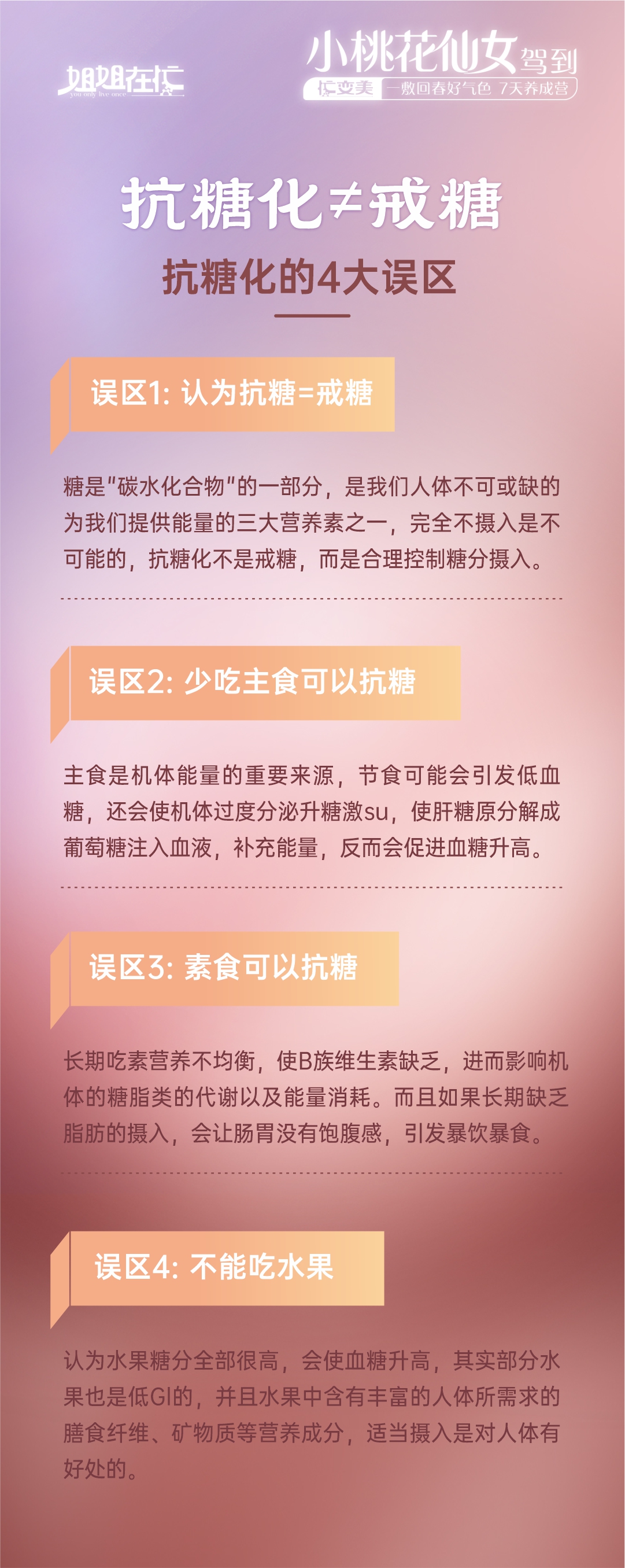 03.jpg 姐姐在忙 You only live once
小桃花仙女驾到
忙变美 一敷回春好气色 7天养成营
抗糖化≠戒糖
抗糖化的4大误区
误区1: 认为抗糖=戒糖
糖是“碳水化合物”的一部分,是我们人体不可或缺的为我们提供能量的三大营养素之一,完全不摄入是不可能的,抗糖化不是戒糖,而是合理控制糖分摄入。
误区2: 少吃主食可以抗糖
主食是机体能量的重要来源,节食可能会引发低血糖,还会使机体过度分泌升糖激SU,使肝糖原分解成葡萄糖注入血液,补充能量,反而会促进血糖升高。
误区3: 素食可以抗糖
长期吃素营养不均衡,使B族维生素缺乏,进而影响机体的糖脂类的代谢以及能量消耗。而且如果长期缺乏脂肪的摄入,会让肠胃没有饱腹感,引发暴饮暴食。
误区4: 不能吃水果
认为水果糖分全部很高,会使血糖升高,其实部分水果也是低GI的,并且水果中含有丰富的人体所需求的膳食纤维、矿物质等营养成分,适当摄入是对人体有好处的。