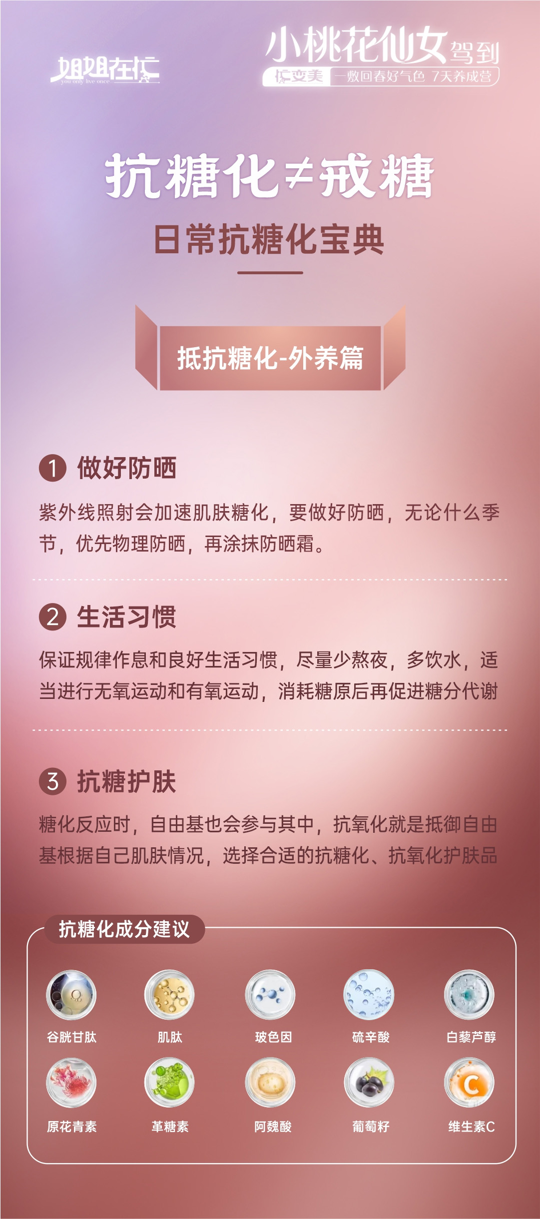 05.jpg 姐姐在忙 You only live once
小桃花仙女驾到
忙变美 一敷回春好气色 7天养成营
抗糖化≠戒糖
日常抗糖化宝典
抵抗糖化-外养篇
1 做好防晒
紫外线照射会加速肌肤糖化,要做好防晒,无论什么季节,优先物理防晒,再涂抹防晒霜。
2 生活习惯
保证规律作息和良好生活习惯,尽量少熬夜,多饮水,适当进行无氧运动和有氧运动,消耗糖原后再促进糖分代谢
3 抗糖护肤
糖化反应时,自由基也会参与其中,抗氧化就是抵御自由基根据自己肌肤情况,选择合适的抗糖化、抗氧化护肤品
抗糖化成分建议
谷胱甘肽
肌肽
玻色因
硫辛酸
白藜芦醇
原花青素
革糖素
阿魏酸
葡萄籽
维生素C