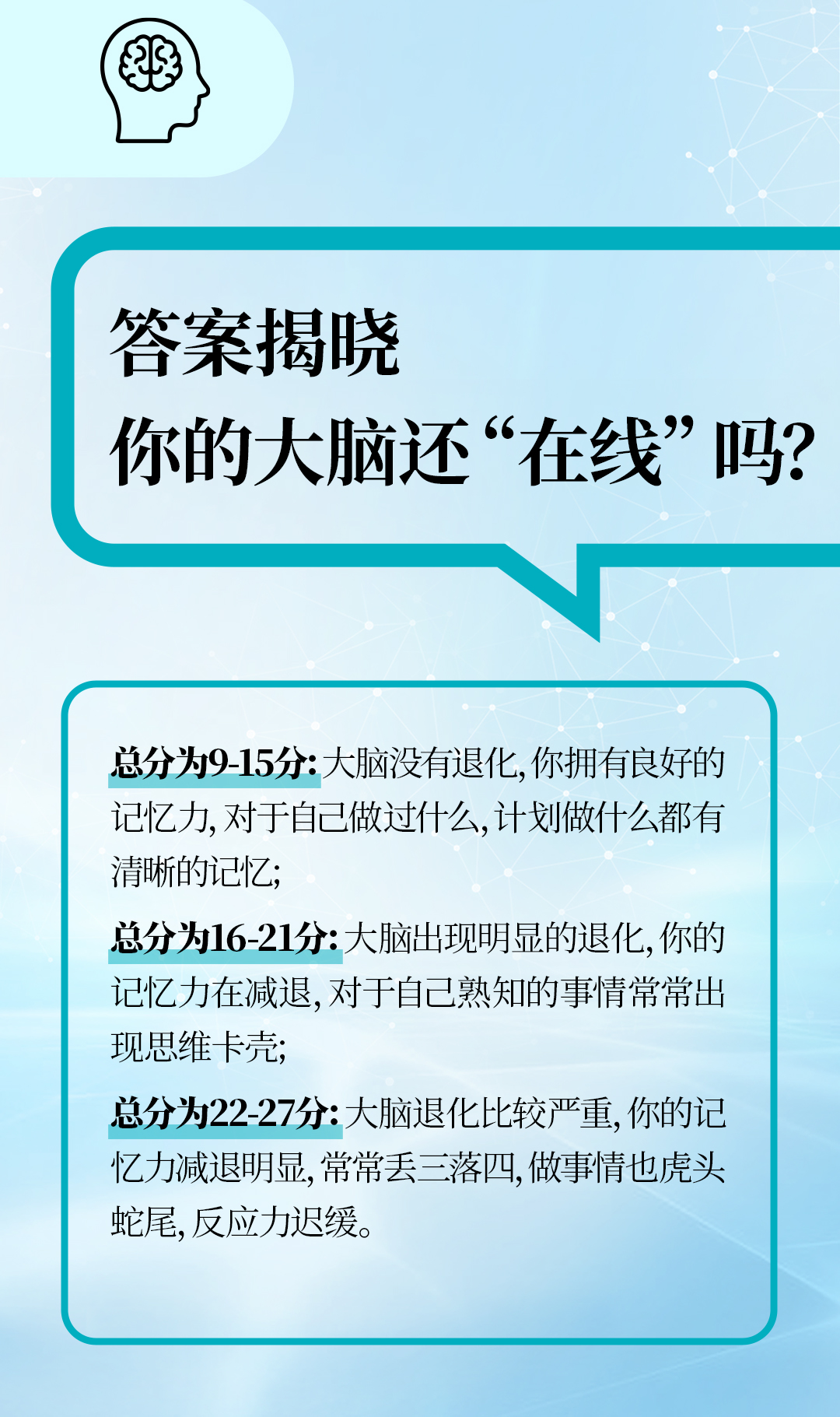 答案揭晓
 你的大脑还“在线”吗？
 总分为9-15分：大脑没有退化，你拥有良好的记忆力，对于自己做过什么，计划做什么都有清晰的记忆；
 总分为16-21分：大脑出现明显的退化，你的记忆力在减退，对于自己熟知的事情常常出现思维卡壳；
 总分为22-27分：大脑退化比较严重，你的记忆力减退明显，常常丢三落四，做事情也虎头蛇尾，反应力迟缓。