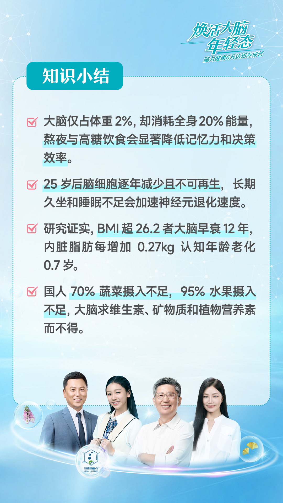 焕活大脑年轻态
 脑力健康6天认知养成营
 知识小结
 大脑仅占体重2%，却消耗全身20%能量，熬夜与高糖饮食会显著降低记忆力和决策效率。
 25岁后脑细胞逐年减少且不可再生，长期久坐和睡眠不足会加速神经元退化速度。
 研究证实，BMI超26.2者大脑早衰12年，内脏脂肪每增加0.27kg认知年龄老化0.7岁。
 国人70%蔬菜摄入不足，95%水果摄入不足，大脑求维生素、矿物质和植物营养素而不得。