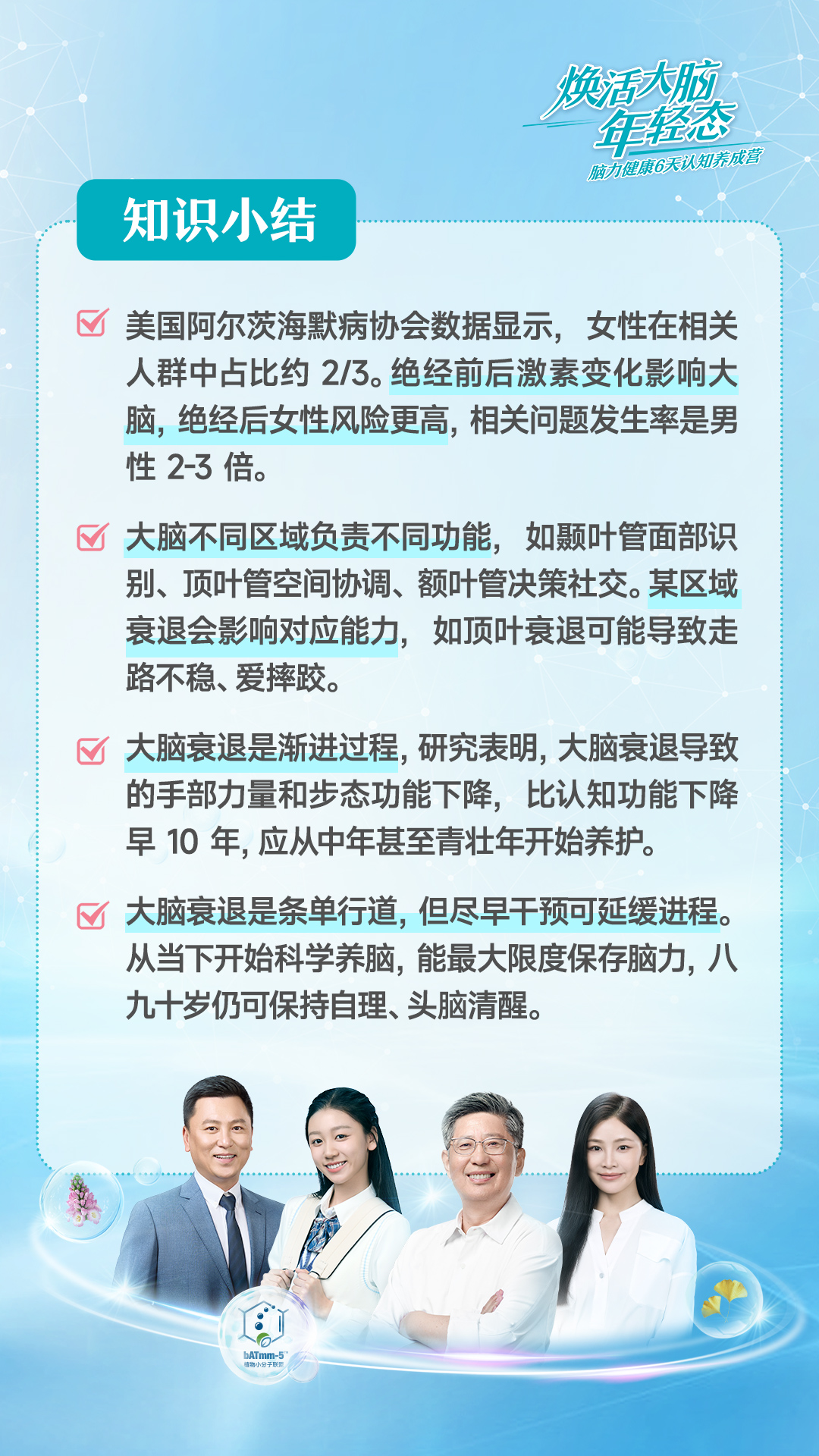 第3天-知识小结.jpg 焕活大脑年轻态
脑力健康6天认知养成营
知识小结
美国阿尔茨海默病协会数据显示,女性在相关人群中占比约 2/3。绝经前后激素变化影响大脑,绝经后女性风险更高,相关问题发生率是男性 2-3 倍。
大脑不同区域负责不同功能,如颞叶管面部识别、顶叶管空间协调、额叶管决策社交。某区域衰退会影响对应能力,如顶叶衰退可能导致走路不稳、爱摔跤。
大脑衰退是渐进过程,研究表明,大脑衰退导致的手部力量和步态功能下降,比认知功能下降早 10 年,应从中年甚至青壮年开始养护。
大脑衰退是条单行道,但尽早干预可延缓进程。从当下开始科学养脑,能最大限度保存脑力,八九十岁仍可保持自理、头脑清醒。