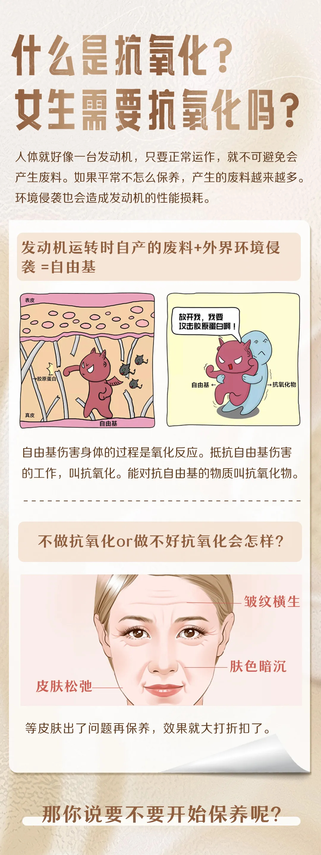 什么是抗氧化？女生需要抗氧化吗？
 人体就好像一台发动机，只要正常运作，就不可避免会产生废料。如果平常不怎么保养，产生的废料越来越多。环境侵袭也会造成发动机的性能损耗。
 发动机运转时自产的废料+外界环境侵袭=自由基
 自由基伤害身体的过程是氧化反应。抵抗自由基伤害的工作，叫抗氧化。能对抗自由基的物质叫抗氧化物。
 不做抗氧化or做不好抗氧化会怎样？
 等皮肤出了问题再保养，效果就大打折扣了。
皮肤松弛
皱纹横生
肤色暗沉
 那你说要不要开始保养呢？