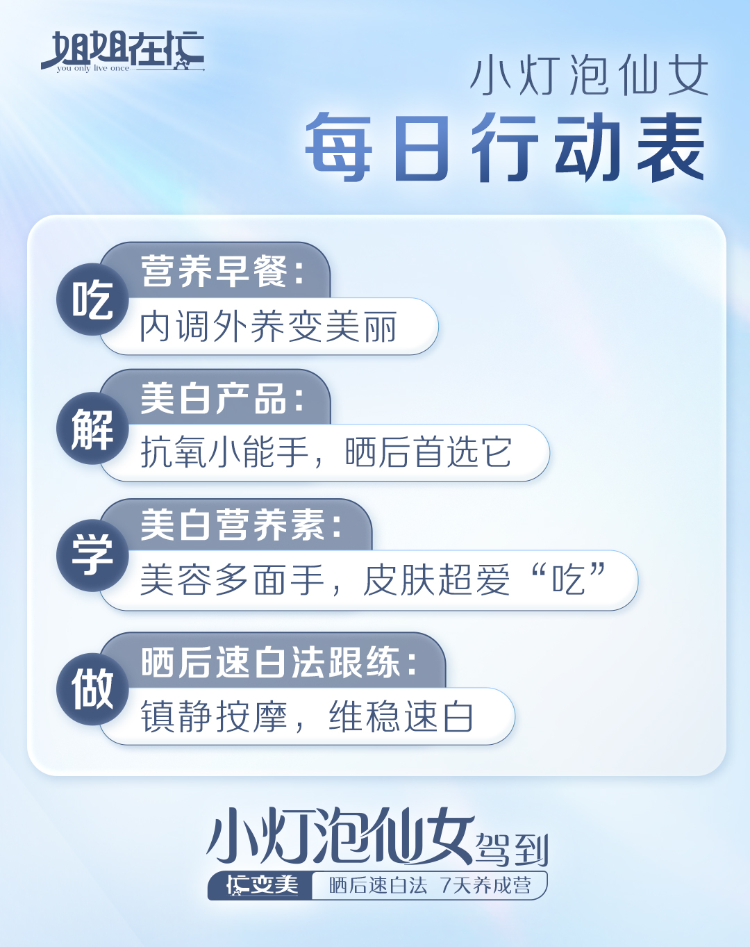 姐姐在忙 You only live once

 小灯泡仙女
 每日行动表
 吃 营养早餐：内调外养变美丽
 解 美白产品：抗氧小能手，晒后首选它
 学 美白营养素：美容多面手，皮肤超爱“吃”
 做 晒后速白法跟练：镇静按摩，维稳速白
 小灯泡仙女驾到
忙变美 晒后速白法 7天养成营