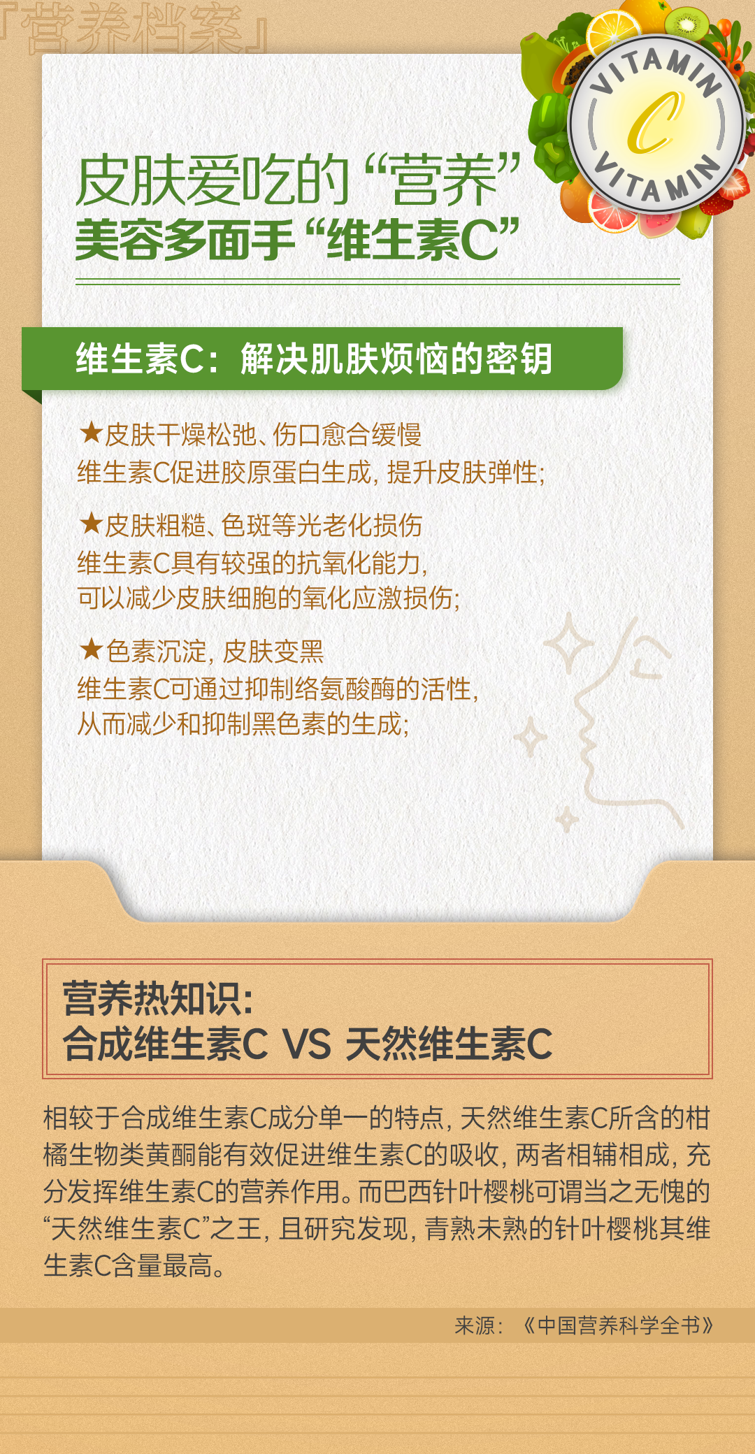 皮肤爱吃的“营养”美容多面手“维生素C”
 维生素C：解决肌肤烦恼的密钥
 ★皮肤干燥松弛、伤口愈合缓慢
 维生素C促进胶原蛋白生成，提升皮肤弹性；
 ★皮肤粗糙、色斑等光老化损伤
 维生素C具有较强的抗氧化能力，可以减少皮肤细胞的氧化应激损伤；
 ★色素沉淀，皮肤变黑
 维生素C可通过抑制络氨酸酶的活性，从而减少和抑制黑色素的生成；
 营养热知识：合成维生素C VS 天然维生素C
 相较于合成维生素C成分单一的特点，天然维生素C所含的柑橘生物类黄酮能有效促进维生素C的吸收，两者相辅相成，充分发挥维生素C的营养作用。而巴西针叶樱桃可谓当之无愧的“天然维生素C”之王，且研究发现，青熟未熟的针叶樱桃其维生素C含量最高。
 来源：《中国营养科学全书》