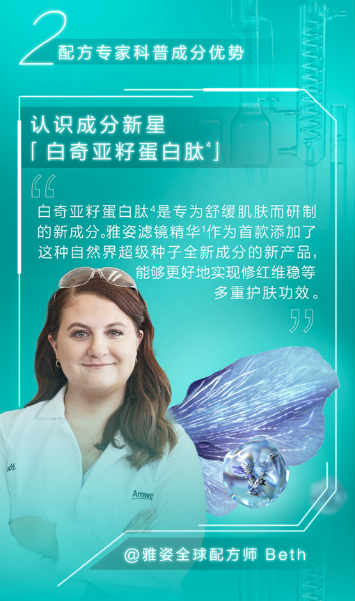 配方专家科普成分优势
 认识成分新星「白奇亚籽蛋白肽」
 白奇亚籽蛋白肽是专为舒缓肌肤而研制的新成分。雅姿滤镜精华作为首款添加了这种自然界超级种子全新成分的新产品，能够更好地实现修红维稳等多重护肤功效。
 @雅姿全球配方师 Beth