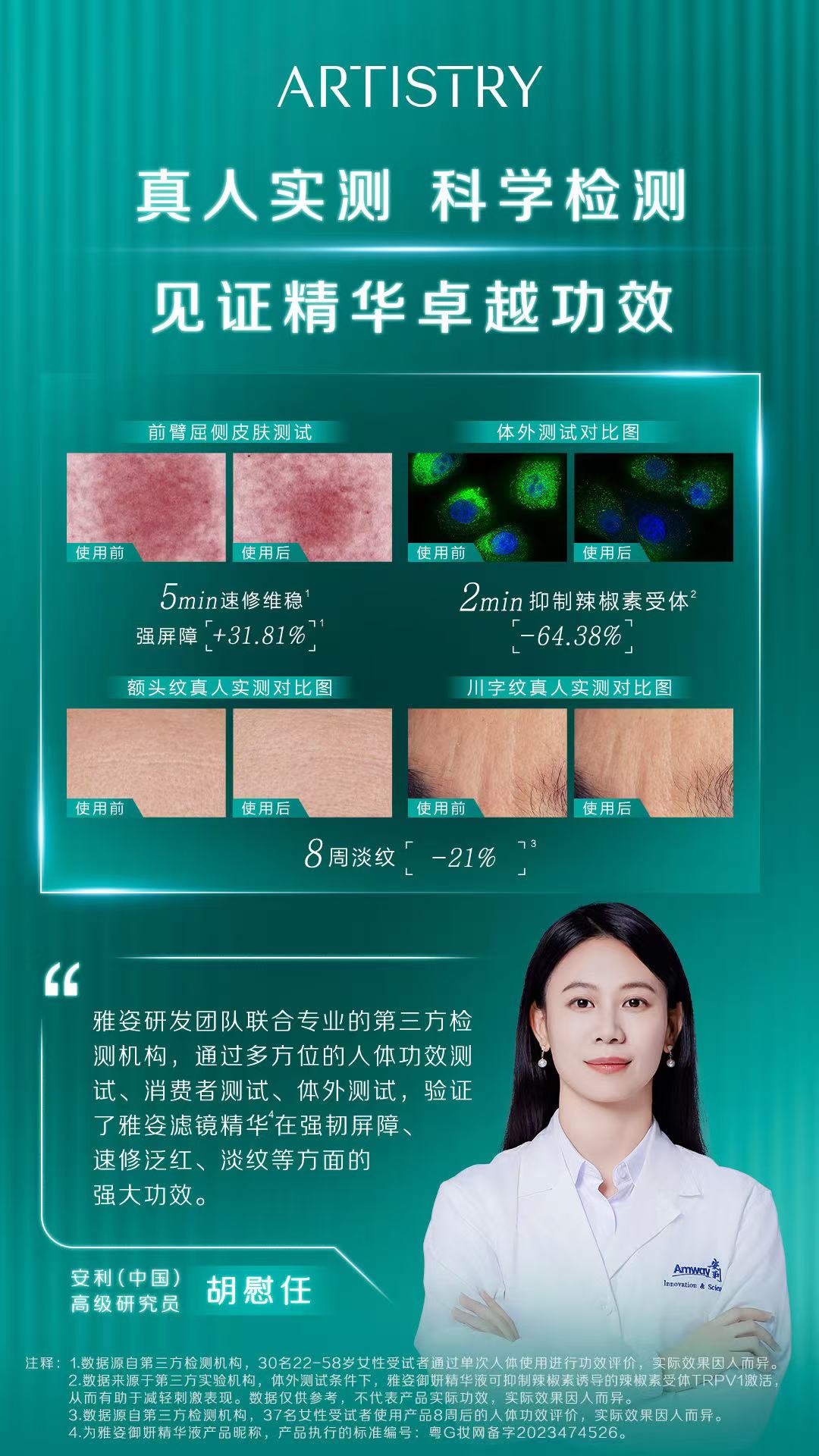ARTISTRY
 真人实测 科学检测
 见证精华卓越功效
 前臂屈侧皮肤测试
 体外测试对比图
 额头纹真人实测对比图
 川字纹真人实测对比图
 5min速修维稳
 强屏障+31.81%
 2min抑制辣椒素受体
 -64.38%
 8周淡纹
 -21%
 安利（中国）高级研究员 胡慰任