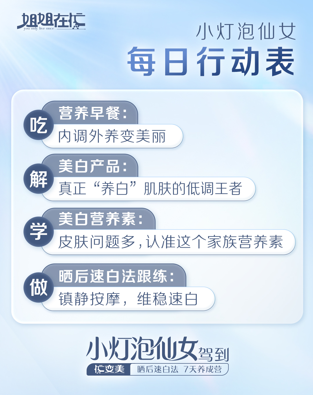 第六天 - 图1 - 每日行动表.jpg 姐姐在忙 You only live once
小灯泡仙女
每日行动表
吃 营养早餐:内调外养变美丽
解 美白产品:真正“养白”肌肤的低调王者
学 美白营养素:皮肤问题多,认准这个家族营养素
做 晒后速白法跟练:镇静按摩,维稳速白
小灯泡仙女驾到
忙变美 晒后速白法 7天养成营