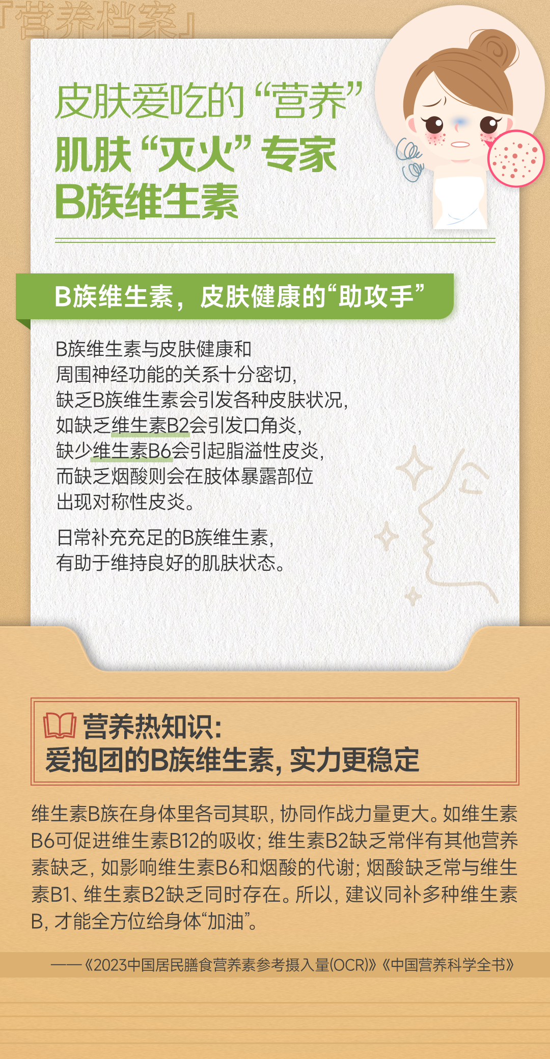 第六天 - 图4–美白营养素.png 皮肤爱吃的“营养”肌肤“灭火”专家B族维生素
B族维生素,皮肤健康的“助攻手”
B族维生素与皮肤健康和周围神经功能的关系十分密切,缺乏B族维生素会引发各种皮肤状况,如缺乏维生素B2会引发口角炎,缺少维生素B6会引起脂溢性皮炎,而缺乏烟酸则会在肢体暴露部位出现对称性皮炎。
日常补充充足的B族维生素,有助于维持良好的肌肤状态。
营养热知识:爱抱团的B族维生素,实力更稳定
维生素B族在身体里各司其职,协同作战力量更大。如维生素B6可促进维生素B12的吸收;维生素B2缺乏常伴有其他营养素缺乏,如影响维生素B6和烟酸的代谢;烟酸缺乏常与维生素B1、维生素B2缺乏同时存在。所以,建议同补多种维生素B,才能全方位给身体“加油”。