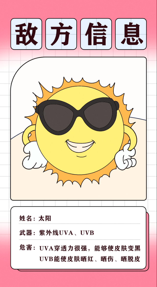 3.png 敌方信息
姓名:太阳
武器:紫外线UVA、UVB
危害:UVA穿透力很强,能够使皮肤变黑;UVB能使皮肤晒红、晒伤、晒脱皮
