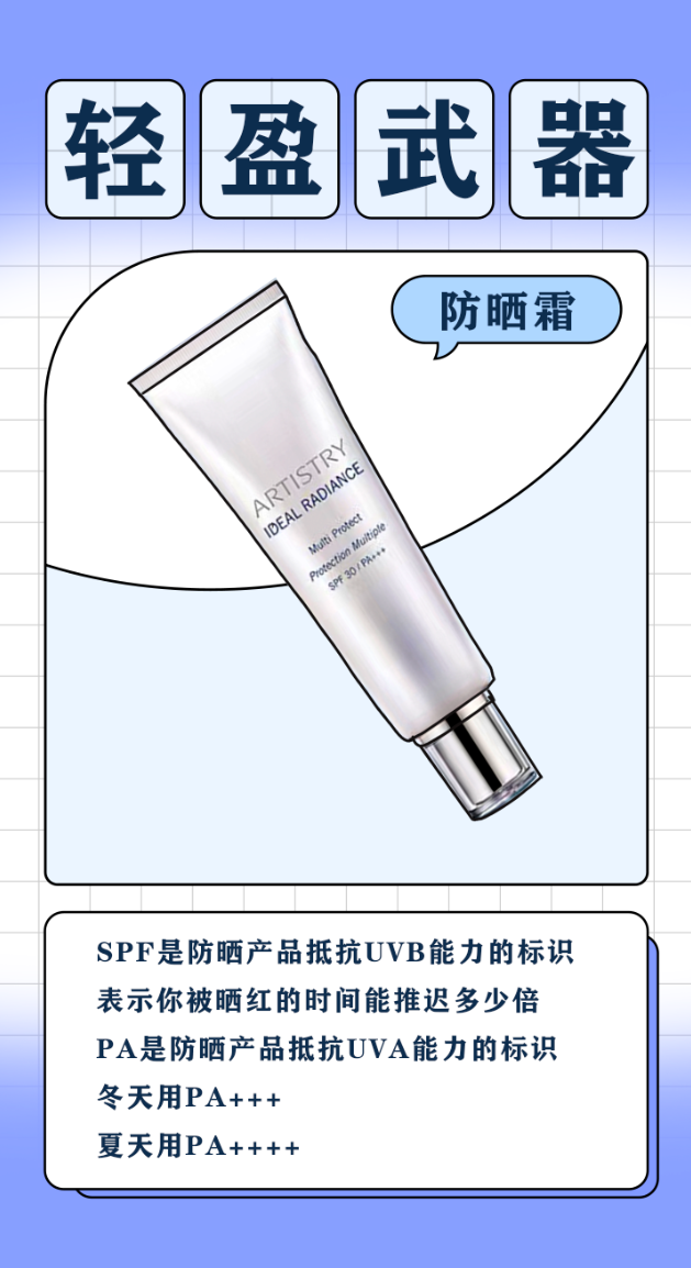 4.png 轻盈武器
防晒霜
雅姿轻盈防晒隔离乳
SPF是防晒产品抵抗UVB能力的标识
表示你被晒红的时间能推迟多少倍
PA是防晒产品抵抗UVA能力的标识
冬天用PA+++
夏天用PA++++