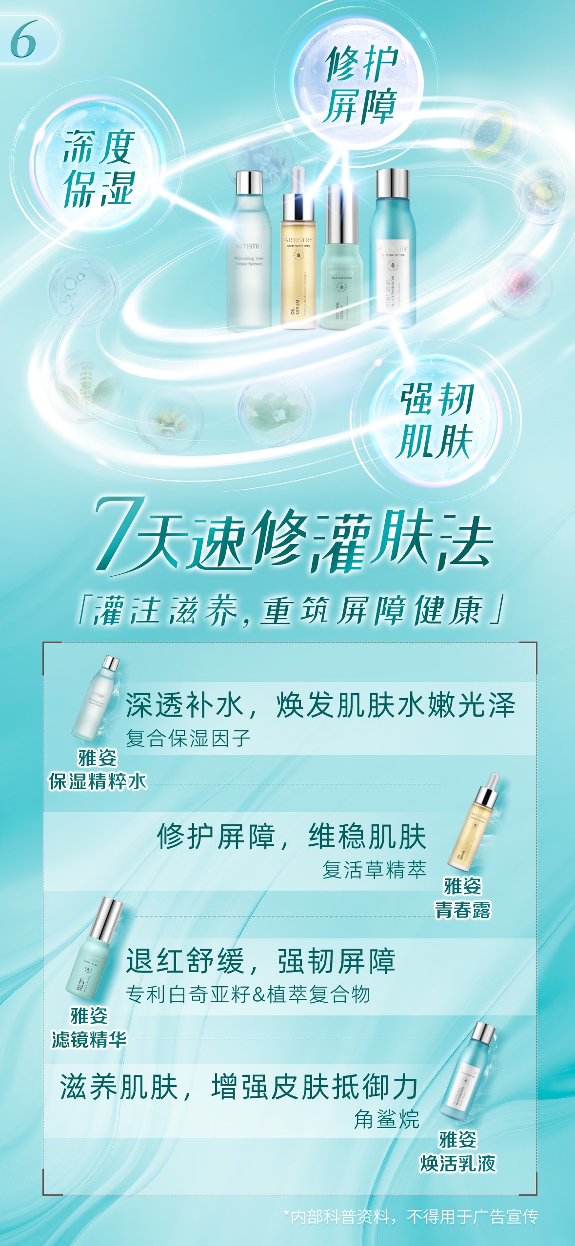 6.jpeg 6
修护屏障
深度保湿
强韧肌肤
7天速修灌肤法
「灌注滋养,重筑屏障健康」
雅姿保湿精粹水
深透补水,焕发肌肤水嫩光泽
复合保湿因子
雅姿青春露
修护屏障,维稳肌肤
复活草精萃
雅姿滤镜精华
退红舒缓,强韧屏障
专利白奇亚籽&植萃复合物
雅姿焕活乳液
滋养肌肤,增强皮肤抵御力
角鲨烷
*内部科普资料,不得用于广告宣传