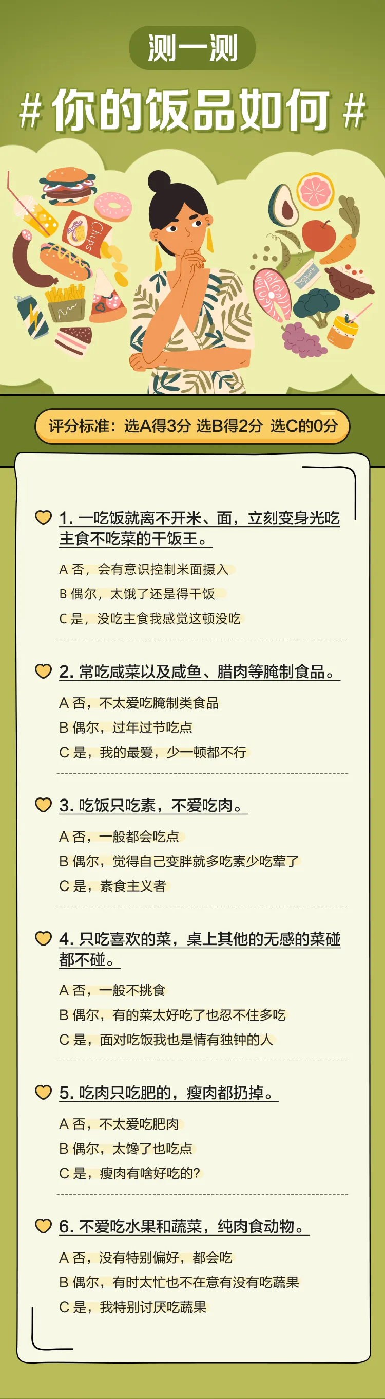 测一测
 # 你的饭品如何 #
 评分标准：选A得3分 选B得2分 选C的0分
 1. 一吃饭就离不开米、面，立刻变身光吃主食不吃菜的干饭王。
  A 否，会有意识控制米面摄入
  B 偶尔，太饿了还是得干饭
  C 是，没吃主食我感觉这顿没吃
 2. 常吃咸菜以及咸鱼、腊肉等腌制食品。
  A 否，不太爱吃腌制类食品
  B 偶尔，过年过节吃点
  C 是，我的最爱，少一顿都不行
 3. 吃饭只吃素，不爱吃肉。
  A 否，一般都会吃点
  B 偶尔，觉得自己变胖就多吃素少吃荤了
  C 是，素食主义者
 4. 只吃喜欢的菜，桌上其他的无感的菜碰都不碰。
  A 否，一般不挑食
  B 偶尔，有的菜太好吃了也忍不住多吃
  C 是，面对吃饭我也是情有独钟的人
 5. 吃肉只吃肥的，瘦肉都扔掉。
  A 否，不太爱吃肥肉
  B 偶尔，太馋了也吃点
  C 是，瘦肉有啥好吃的？
 6. 不爱吃水果和蔬菜，纯肉食动物。
  A 否，没有特别偏好，都会吃
  B 偶尔，有时太忙也不在意有没有吃蔬果
  C 是，我特别讨厌吃蔬果