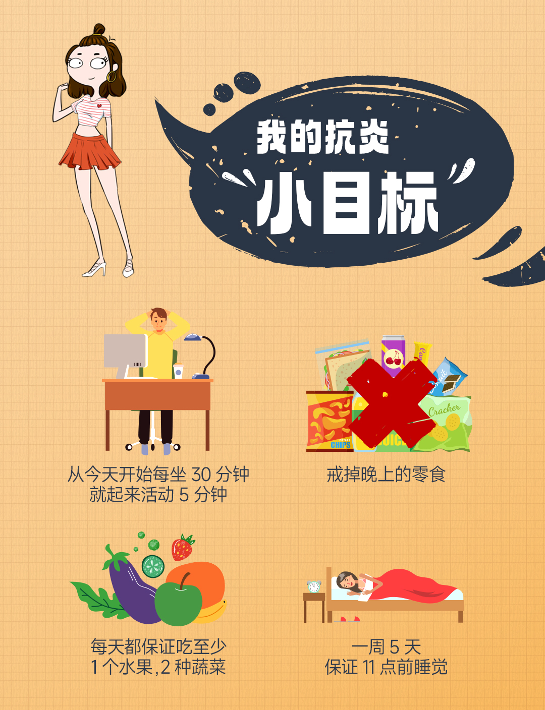 我的抗炎小目标
 从今天开始每坐30分钟就起来活动5分钟
 戒掉晚上的零食
 每天都保证吃至少1个水果，2种蔬菜
 一周5天保证11点前睡觉