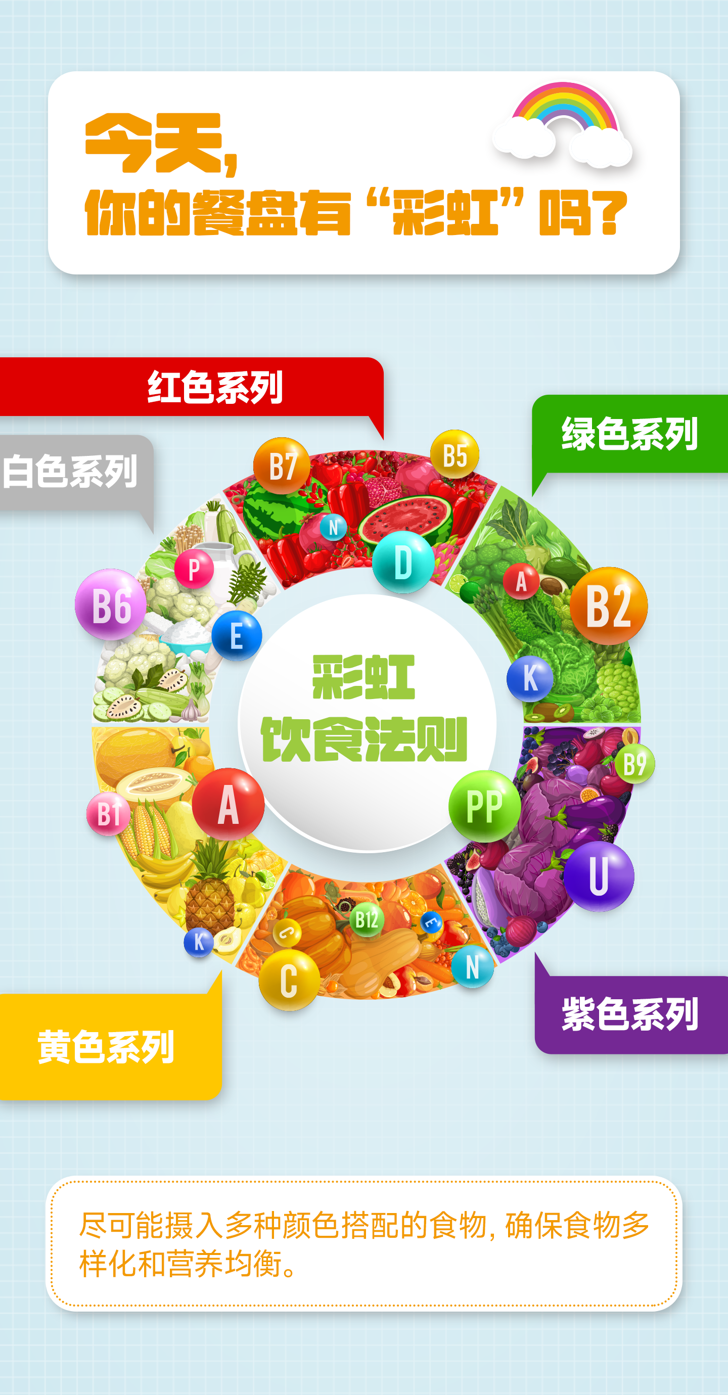 今天，你的餐盘有“彩虹”吗？
 彩虹饮食法则
 红色系列
 白色系列
 黄色系列
 紫色系列
 绿色系列
 尽可能摄入多种颜色搭配的食物，确保食物多样化和营养均衡。