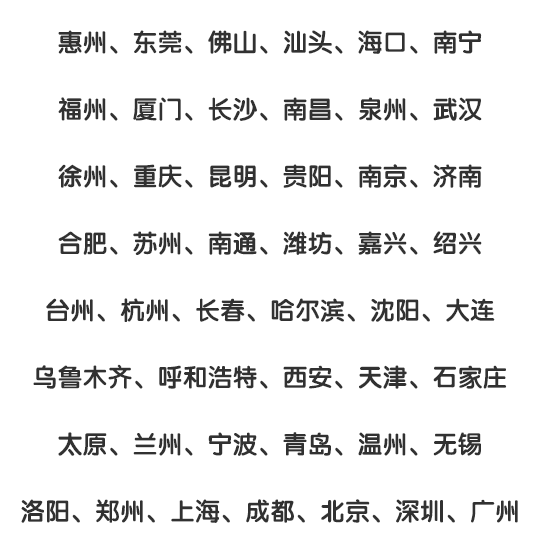 惠州、东莞、佛山、汕头、海口、南宁
福州、厦门、长沙、南昌、泉州、武汉
徐州、重庆、昆明、贵阳、南京、济南
合肥、苏州、南通、潍坊、嘉兴、绍兴
台州、杭州、长春、哈尔滨、沈阳、大连
鸟鲁木齐、呼和浩特、西安、天津、石家庄
太原、兰州、宁波、青岛、温州、无锡
洛阳、郑州、上海、成都、北京、深圳、广州