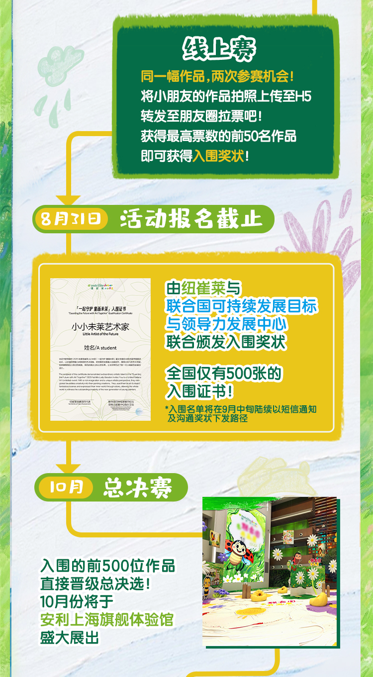 线上赛
 同一幅作品，两次参赛机会！
 将小朋友的作品拍照上传至H5转发至朋友圈拉票吧！
 获得最高票数的前50名作品即可获得入围奖状！
 8月31日活动报名截止
 由纽崔莱与联合国可持续发展目标与领导力发展中心联合颁发入围奖状
 全国仅有500张的入围证书！
 *入围名单将在9月中旬陆续以短信通知及沟通奖状下发路径
 10月总决赛
 入围的前500位作品直接晋级总决赛！
 10月份将于安利上海旗舰体验馆盛大展出