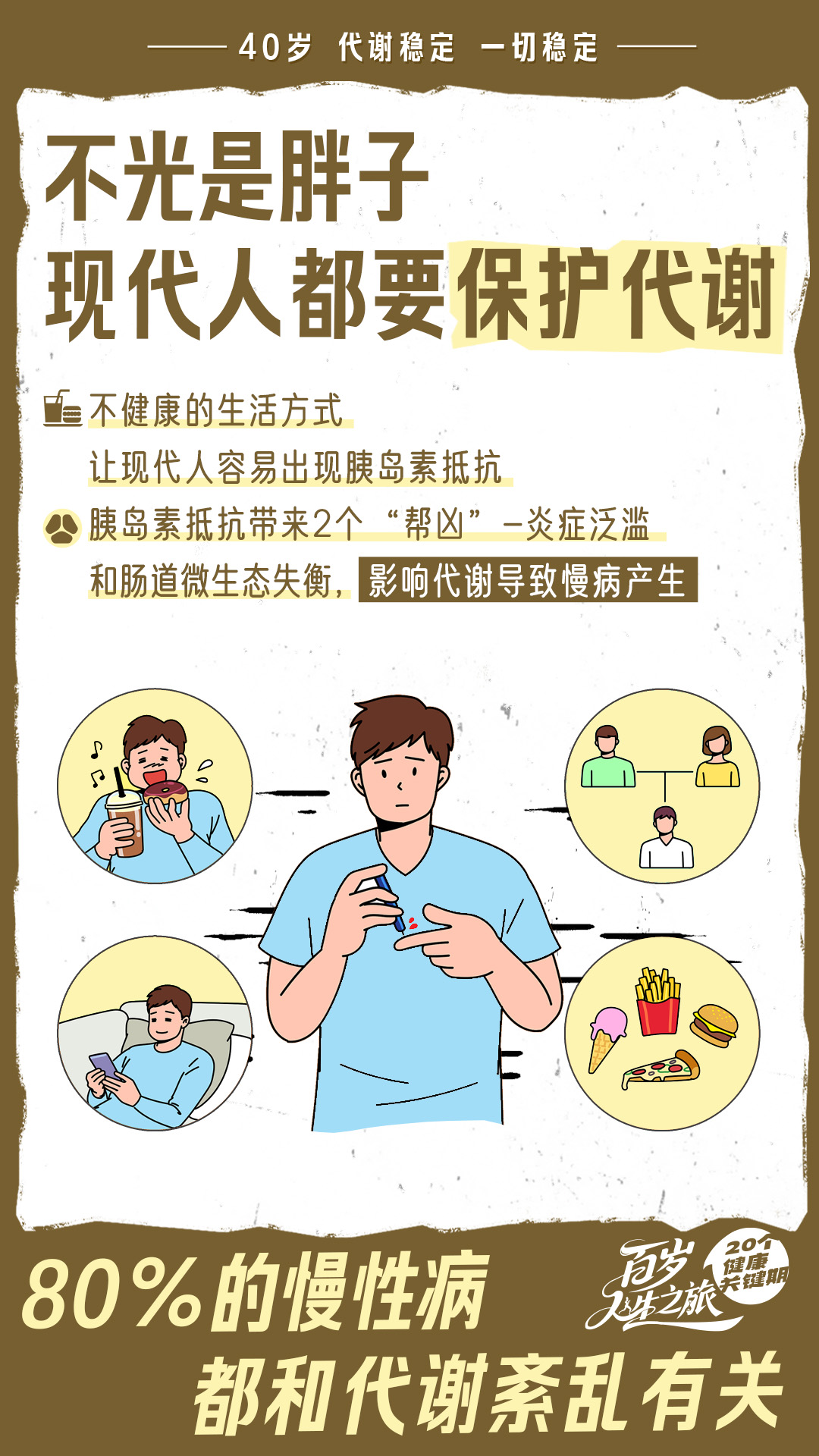 40岁代谢稳定一切稳定
不光是胖子
现代人都要保护代谢
不健康的生活方式
让现代人容易出现胰岛素抵抗
胰岛素抵抗带来2个“帮凶”一 炎症泛滥
和肠道微生态失衡，影响代谢导致慢病产生
80%的慢性病
都和代谢紊乱有关
20个健康关键期
百岁人生之旅