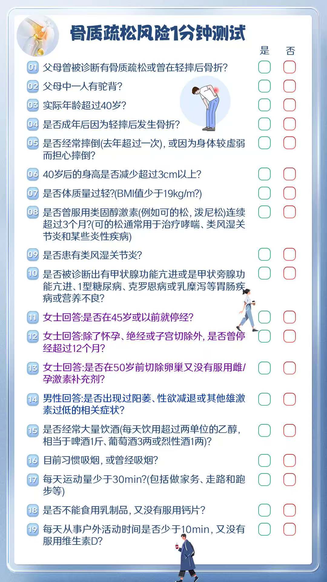 骨质疏松风险1分钟测试
 是否
 01父母曾被诊断有骨质疏松或曾在轻摔后骨折？
 02父母中一人有驼背？
 03实际年龄超过40岁？
 04是否成年后因为轻摔后发生骨折？
 05是否经常摔倒（去年超过一次），或因为身体较虚弱而担心摔倒？
06 40岁后的身高是否减少超过3cm以上？
07 是否体质量过轻?（BMI值少于19kg/m？）
 08是否曾服用类固醇激素（例如可的松，泼尼松）连续超过3个月？（可的松通常用于治疗哮喘、类风湿关节炎和某些炎性疾病)
 09是否患有类风湿关节炎？
 10是否被诊断出有甲状腺功能亢进或是甲状旁腺功能亢进、1型糖尿病、克罗恩病或乳糜泻等胃肠疾病或营养不良？

 11女士回答：是否在45岁或以前就停经？
 12女士回答：除了怀孕、绝经或子宫切除外，是否曾停 经超过12个月？
 13女士回答：是否在50岁前切除卵巢又没有服用雌孕激素补充剂？
 14男性回答：是否出现过阳萎、性欲减退或其他雄激素过低的相关症状？
 
 
15 是否经常大量饮酒（每天饮用超过两单位的乙醇相当于啤酒1斤、葡萄酒3两或烈性酒1两）？
16 目前习惯吸烟，或曾经吸烟？
 17每天运动量少于30min?（包括做家务、走路和跑步等)
 18是否不能食用乳制品，又没有服用钙片？
 19每天从事户外活动时间是否少于10min，又没有服用维生素D？