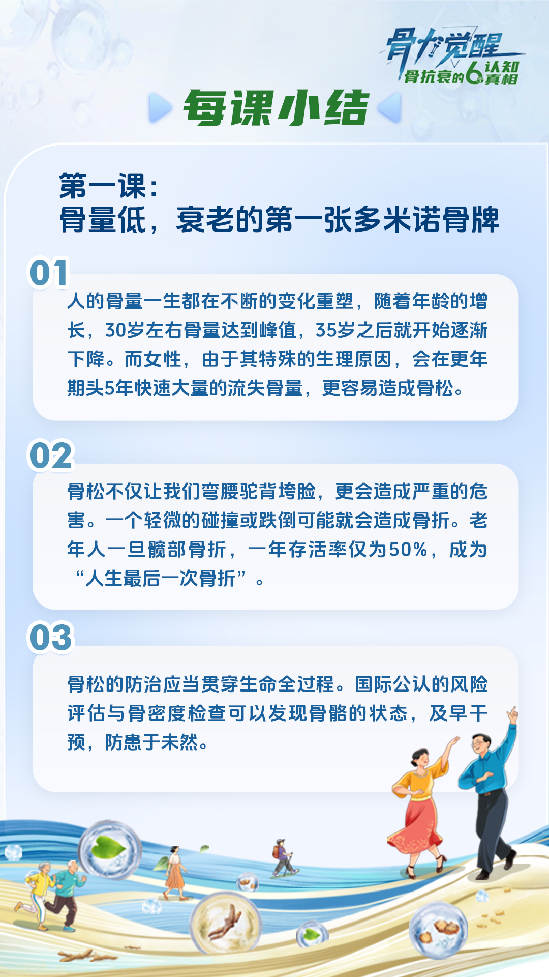第一课小结.jpg 骨力觉醒 骨抗衰的6个认知真相
每课小结
第一课:骨量低,衰老的第一张多米诺骨牌
01
人的骨量一生都在不断的变化重塑,随着年龄的增长,30岁左右骨量达到峰值,35岁之后就开始逐渐下降。而女性,由于其特殊的生理原因,会在更年期头5年快速大量的流失骨量,更容易造成骨松
02
骨松不仅让我们弯腰驼背垮脸,更会造成严重的危害。一个轻微的碰撞或跌倒可能就会造成骨折。老年人一旦部骨折,一年存活率仅为50%,成为 “人生最后一次骨折”。
03
骨松的防治应当贯穿生命全过程。国际公认的风险评估与骨密度检查可以发现骨骼的状态,及早干预,防患于未然。