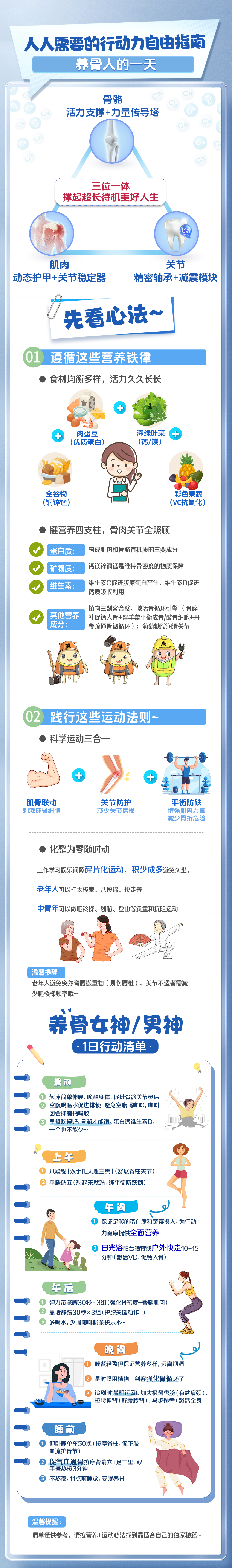- 图片文字识别：
 人人需要的行动力自由指南
 养骨人的一天
 骨骼
 活力支撑+力量传导塔
 三位一体
 撑起超长待机美好人生
 肌肉
 动态护甲+关节稳定器
 关节
 精密轴承+减震模块
 01 遵循这些营养铁律
 ● 食材均衡多样，活力久久长长
 + 肉蛋豆
 (优质蛋白)
 深绿叶菜
 (钙/镁)
 全谷物
 (铜锌锰)
 彩色果蔬
 (VC抗氧化)
 ● 键营养四支柱，骨肉关节全照顾
 蛋白质：
 构成肌肉和骨骼有机质的主要成分
 矿物质：
 钙镁锌铜锰是维持骨密度的物质保障
 维生素：
 维生素C促进胶原蛋白产生，维生素D促进
 钙质吸收利用
 其他营养
 成分：
 植物三剑客合璧，激活骨循环引擎（骨碎
 补促钙人骨+淫羊藿平衡成骨/破骨细胞+丹
 参疏通骨微循环）；葡萄糖胺润滑关节
 02 践行这些运动法则~
 ● 科学运动三合一
 肌骨联动
 刺激成骨细胞
 关节防护
 减少关节磨损
 平衡防跌
 增强肌肉力量
 减少骨折危险
 ● 化整为零随时动
 工作学习娱乐间隙碎片化运动，积少成多避免久坐，
 老年人可以打太极拳、八段锦、快走等
 中青年可以做哑铃操、划船、登山等负重和抗阻运动
 温馨提醒：
 老年人避免突然弯腰搬重物（易伤腰椎）、关节不适者需减
 少爬楼梯频率哦~
 养骨女神/男神
 ·1日行动清单·
 晨间
 1 起床简单伸展，唤醒身体，促进骨骼关节灵活
 2 空腹喝温水促进排便，避免空腹喝咖啡，咖啡
 因会抑制钙吸收
 3 早餐吃得好，骨骼才能饱。蛋白钙维生素D，
 一个也不能少~
 上午
 1 八段锦[双手托天理三焦](舒展脊柱关节)
 2 单腿站立(想起来就站，练平衡防跌倒)
 午间
 1 保证足够的蛋白质和蔬菜摄入，为行动
 力健康提供全面营养
 2 日光浴阳台晒背或户外快走10-15
 分钟(激活VD，促钙入骨)
 午后
 1 弹力带深蹲30秒×3组(强化骨密度+臀腿肌肉)
 2 靠墙静蹲30秒×3组(护膝关键动作！)
 3 多喝水，少喝咖啡奶茶快乐水~
 晚间
 1 晚餐轻盈但保证营养多样，远离烟酒
 2 是时候用植物三剑客强化骨循环了
 3 追剧时温和运动，如太极鸳鸯膀(有益肩颈)、
 拉腰伸背(舒缓腰背)、马步攥拳(激活全身)
 睡前
 1 仰卧踩单车50次(按摩脊柱，促下肢
 血流护骨节)
 2 促气血通骨按摩肾俞穴+足三里，双
 手搓热按3分钟
 3 不熬夜，11点前睡觉，安眠养骨
 温馨提醒：
 清单谨供参考，请按营养+运动心法找到最适合自己的独家秘籍~
 ###
