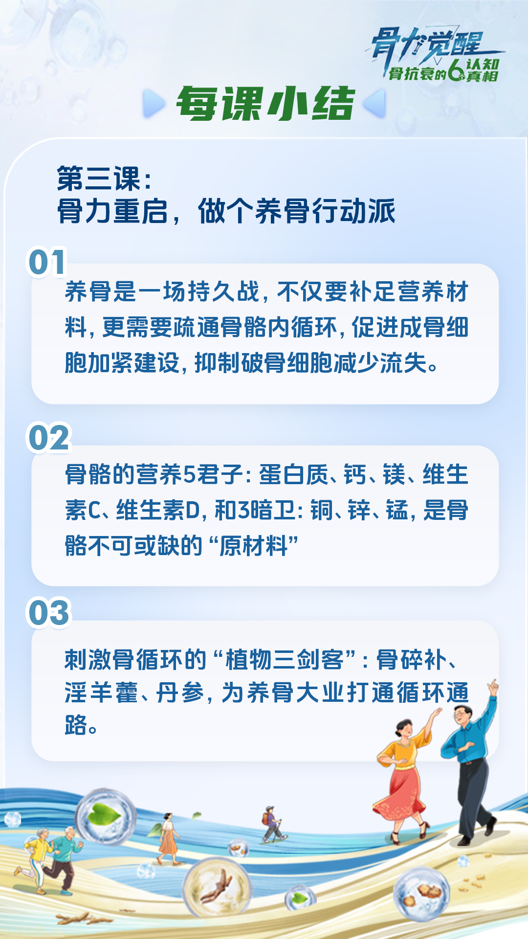 骨力觉醒 骨抗衰的6个认知真相
 每课小结
 第三课:
 骨力重启，做个养骨行动派
 01
 养骨是一场持久战，不仅要补足营养材料，更需要疏通骨骼内循环，促进成骨细胞加紧建设，抑制破骨细胞减少流失。
 02
 骨骼的营养5君子：蛋白质、钙、镁、维生素C、维生素D，和3暗卫：铜、锌、锰，是骨骼不可或缺的“原材料”
 03
 刺激骨循环的“植物三剑客”：骨碎补、淫羊藿、丹参，为养骨大业打通循环通路。