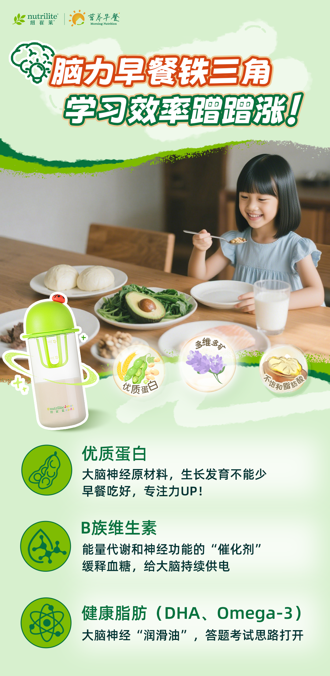 nutrilite
纽崔莱
营养早餐
Morning Nutrition
脑力早餐铁三角
学习效率蹭蹭涨!
优质蛋白
多维多矿
不饱和脂肪酸
优质蛋白
大脑神经原材料，生长发育不能少
早餐吃好，专注力UP!
B族维生素
能量代谢和神经功能的“催化剂”
缓释血糖，给大脑持续供电
健康脂肪（DHA、Omega-3）
大脑神经“润滑油”，答题考试思路打开