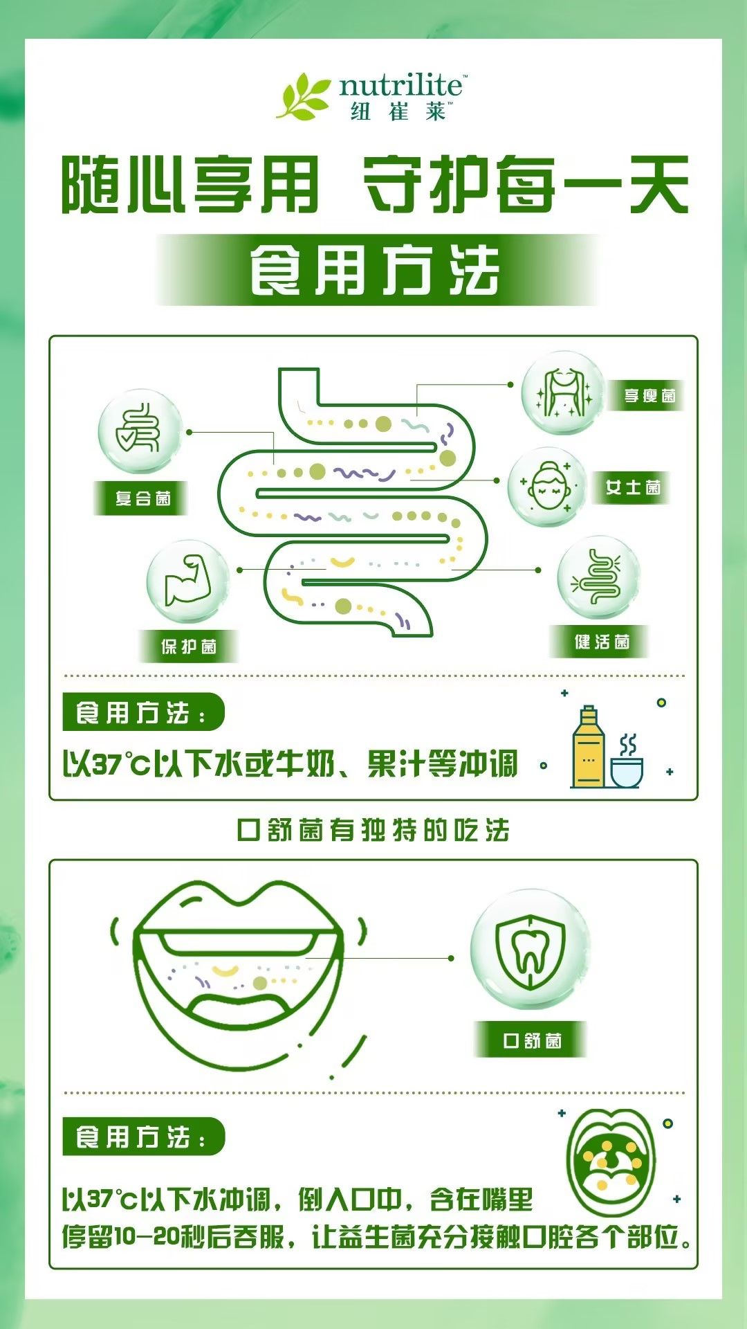 默认标题 nutrilite
纽崔莱
随心享用 守护每一天
食用方法
享瘦菌
女士菌
复合菌
保护菌
健活菌
食用方法:
以37℃以下水或牛奶、果汁等冲调。
口舒菌有独特的吃法
口舒菌
食用方法:
以37℃以下水冲调,倒入口中,含在嘴里
停留10-20秒后吞服,让益生菌充分接触口腔各个部位。