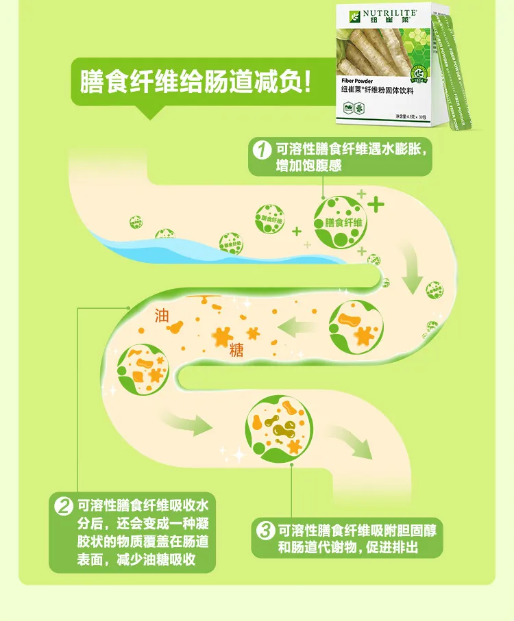 默认标题 膳食纤维给肠道减负!
1 可溶性膳食纤维遇水膨胀,
增加饱腹感
油糖
膳食纤维
纽崔莱®纤维粉固体饮料
NUTRILITE
纽崔莱
Fiber Powder
净含量4.5g×30包
2 可溶性膳食纤维吸收水
分后,还会变成一种凝
胶状的物质覆盖在肠道
表面,减少油糖吸收
3 可溶性膳食纤维吸附胆固醇
和肠道代谢物,促进排出
