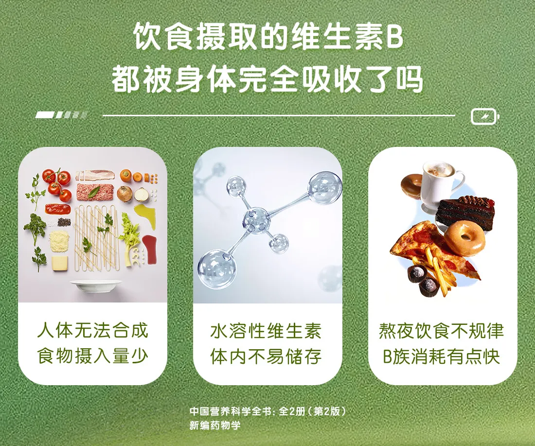 饮食摄取的维生素B
都被身体完全吸收了吗
人体无法合成
食物摄入量少
水溶性维生素
体内不易储存
熬夜饮食不规律
B族消耗有点快
中国营养科学全书：全2册（第2版）
新编药物学