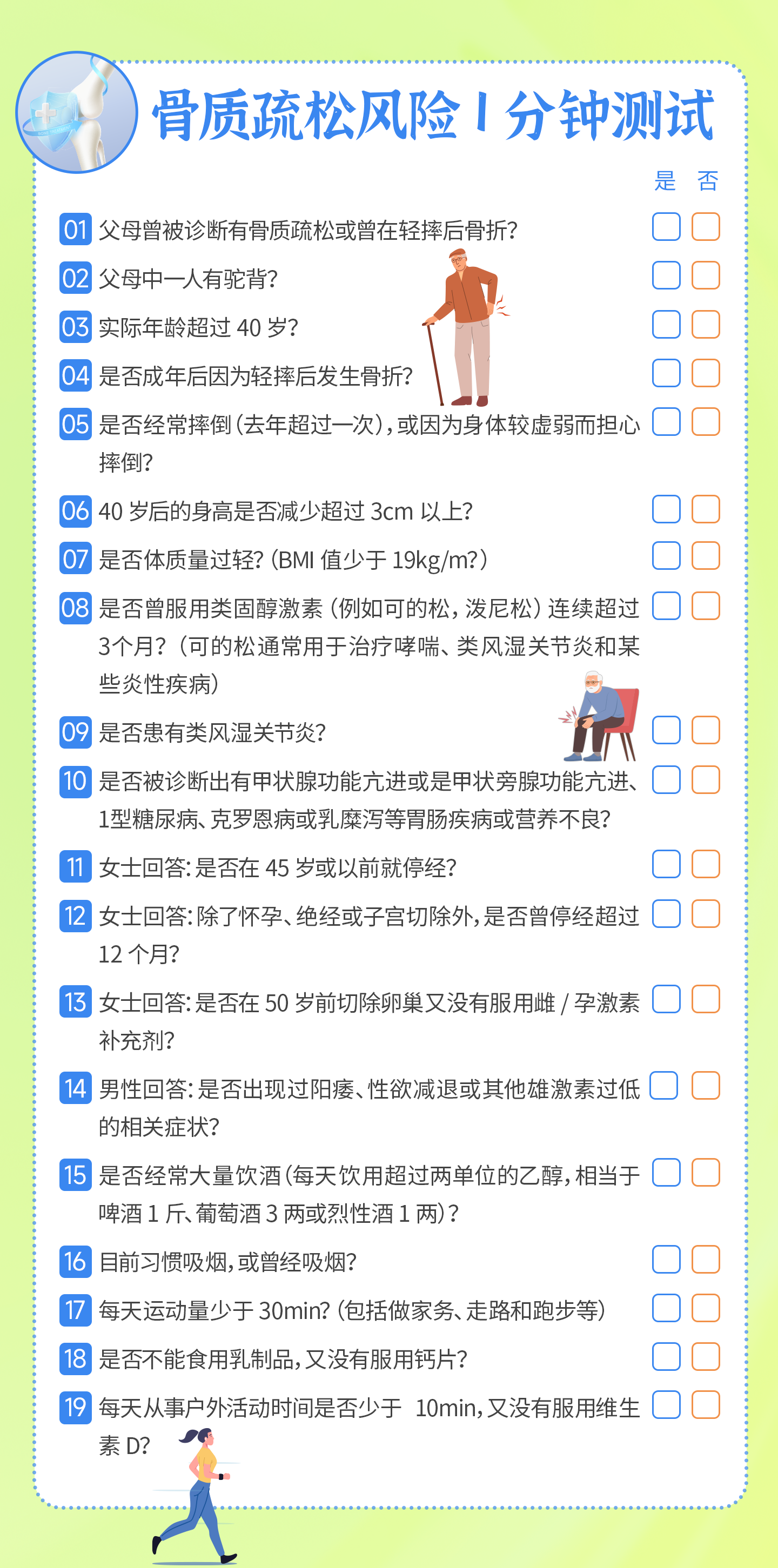 骨质疏松风险1分钟测试
是否
01 父母曾被诊断有骨质疏松或曾在轻摔后骨折?
02 父母中一人有驼背?
03 实际年龄超过 40 岁?
04 是否成年后因为轻摔后发生骨折?
05 是否经常摔倒 (去年超过一次), 或因为身体较虚弱而担心摔倒?
06 40 岁后的身高是否减少超过 3cm 以上?
07 是否体质量过轻? (BMI 值少于 19kg/m?)
08 是否曾服用类固醇激素 (例如可的松, 泼尼松) 连续超过 3个月? (可的松通常用于治疗哮喘、类风湿关节炎和某些炎性疾病)
09 是否患有类风湿关节炎?
10 是否被诊断出有甲状腺功能亢进或是甲状旁腺功能亢进、1型糖尿病、克罗恩病或乳糜泻等胃肠疾病或营养不良?
11 女士回答: 是否在 45 岁或以前就停经?
12 女士回答: 除了怀孕、绝经或子宫切除外, 是否曾停经超过 12 个月?
13 女士回答: 是否在 50 岁前切除卵巢又没有服用雌/孕激素补充剂?
14 男性回答: 是否出现过阳痿、性欲减退或其他雄激素过低的相关症状?
15 是否经常大量饮酒 (每天饮用超过两单位的乙醇, 相当于啤酒 1 斤、葡萄酒 3 两或烈性酒 1 两)?
16 目前习惯吸烟, 或曾经吸烟?
17 每天运动量少于 30min? (包括做家务、走路和跑步等)
18 是否不能食用乳制品, 又没有服用钙片?
19 每天从事户外活动时间是否少于 10min, 又没有服用维生素 D?